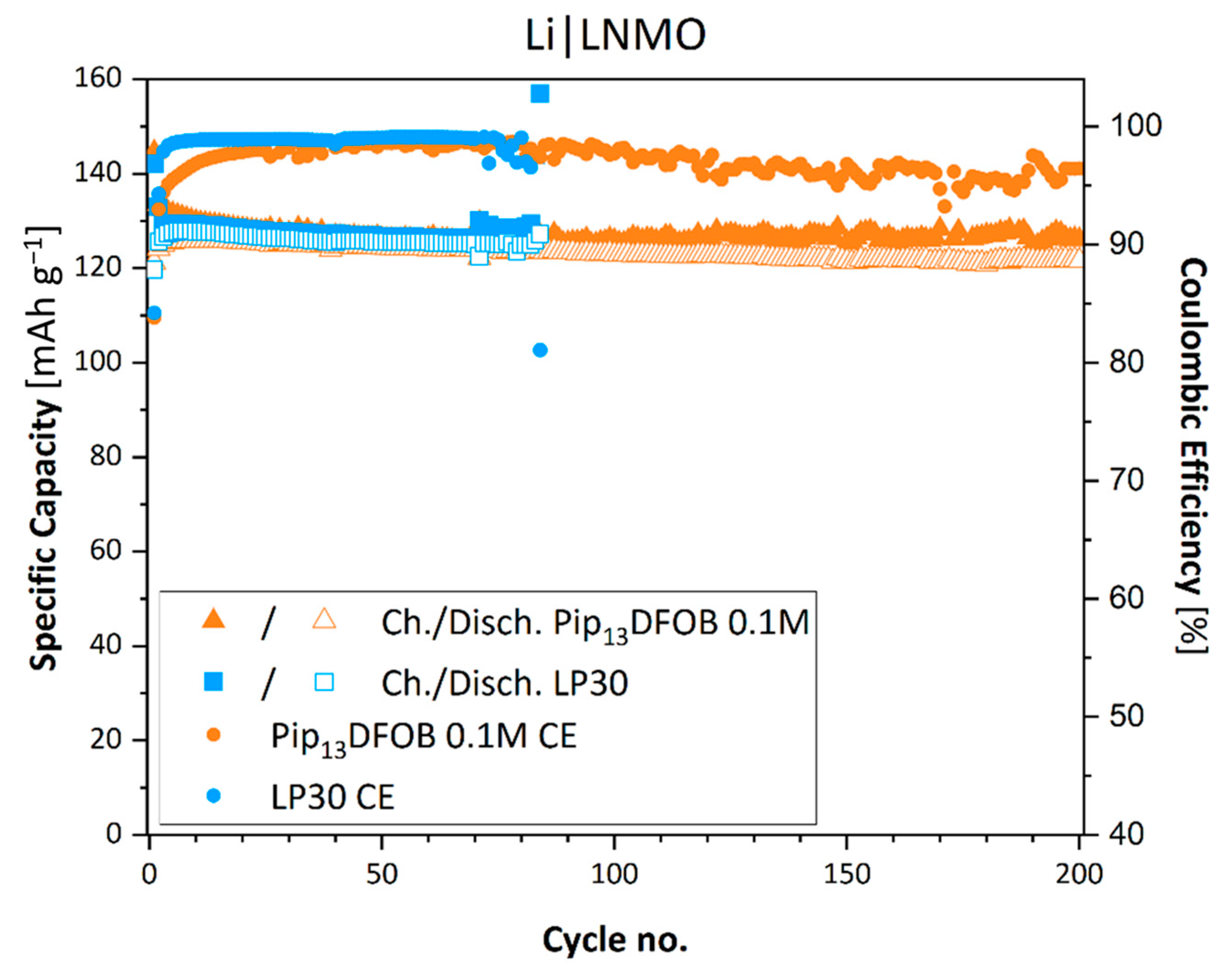 Materials 16 01411 g008
