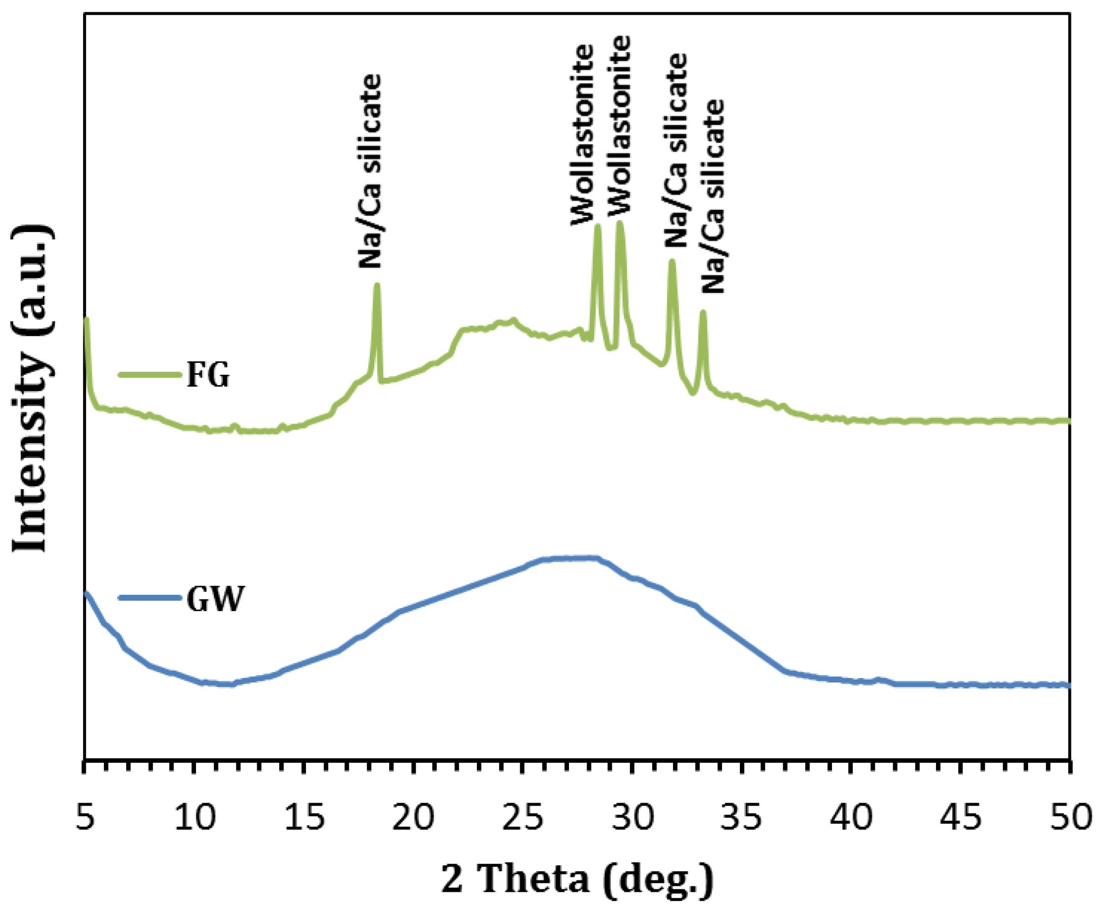 Materials 16 01412 g003