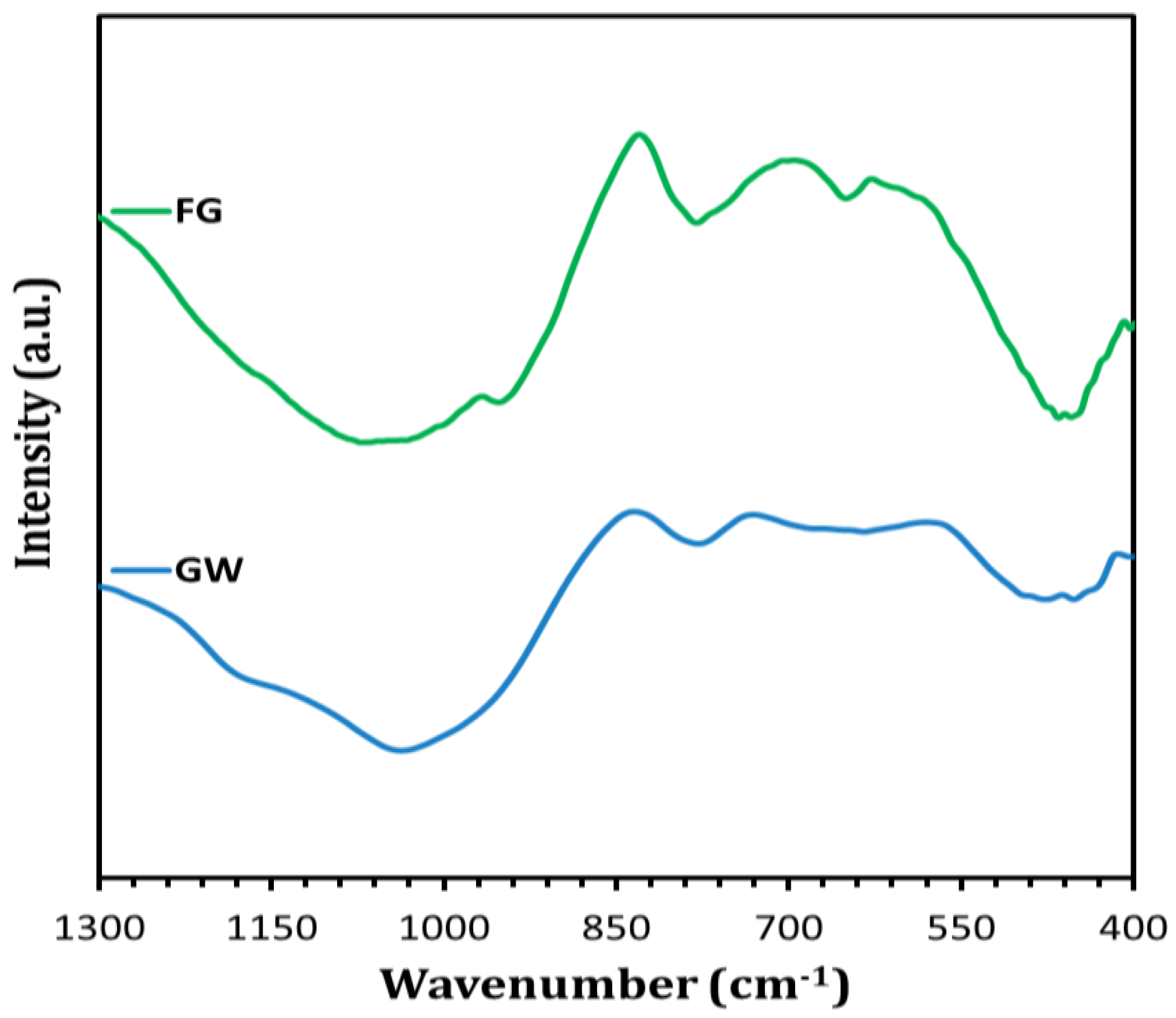 Materials 16 01412 g005