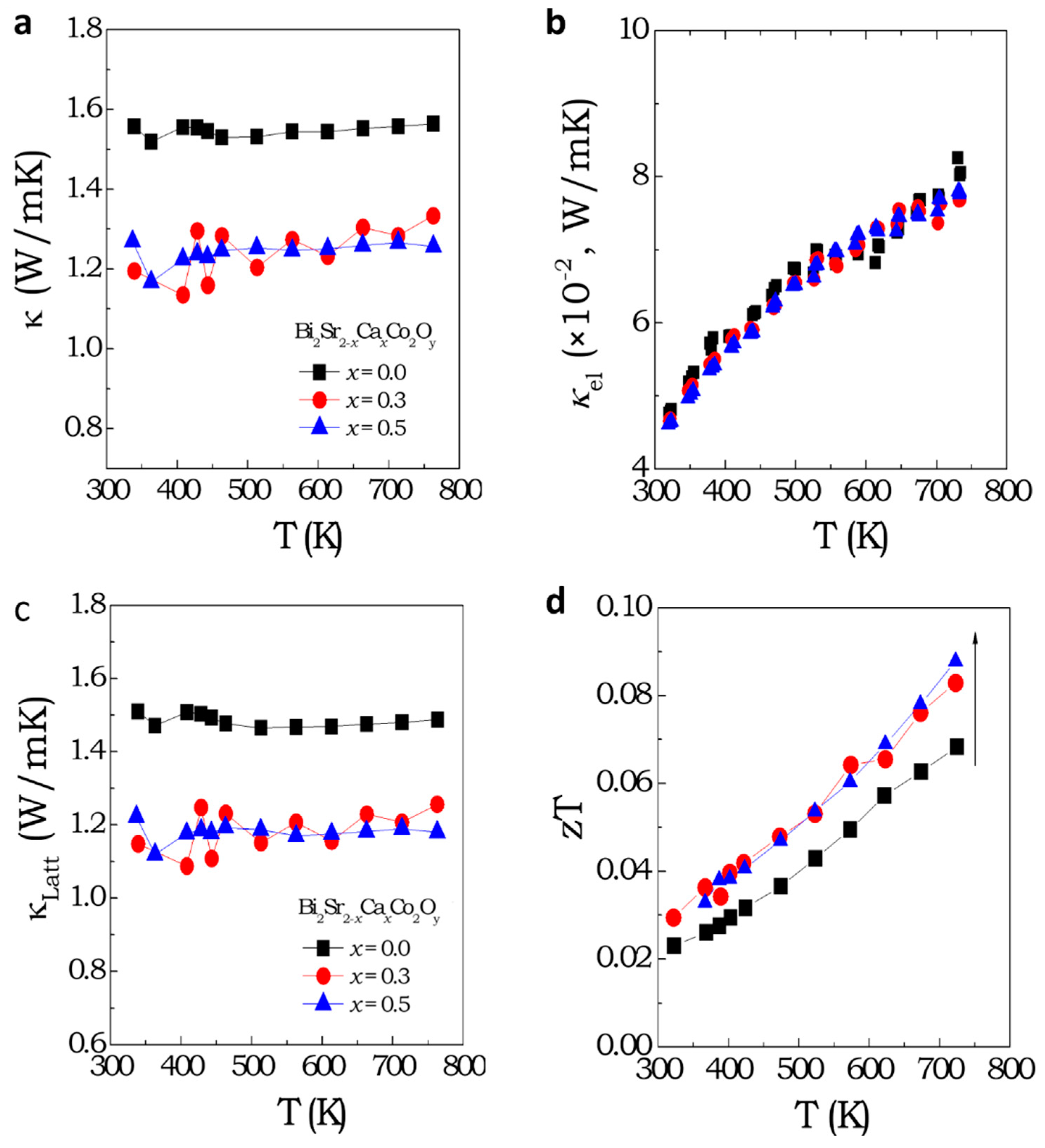 Materials 16 01413 g005 Materials 16 01413 g005