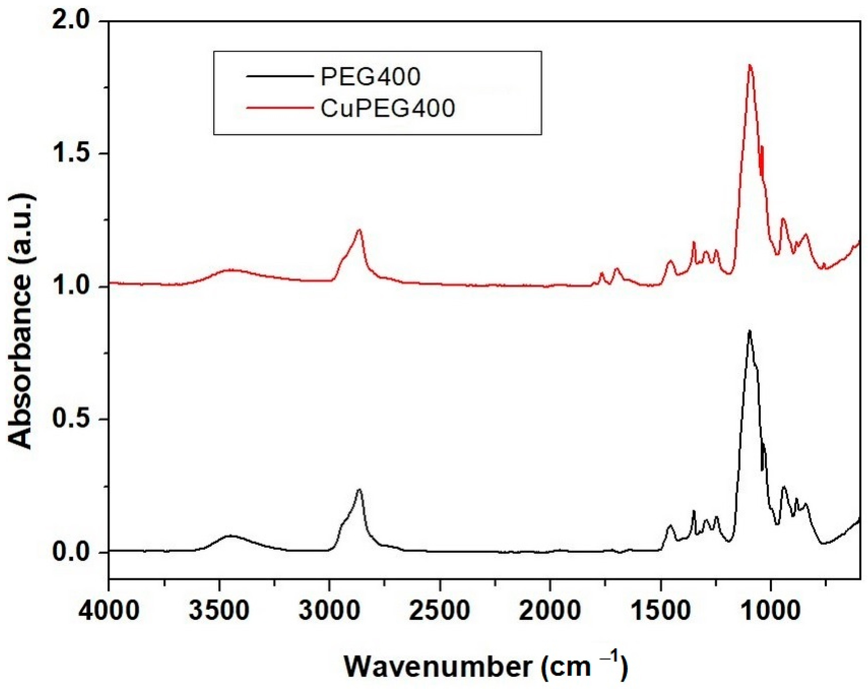 Materials 16 01415 g003