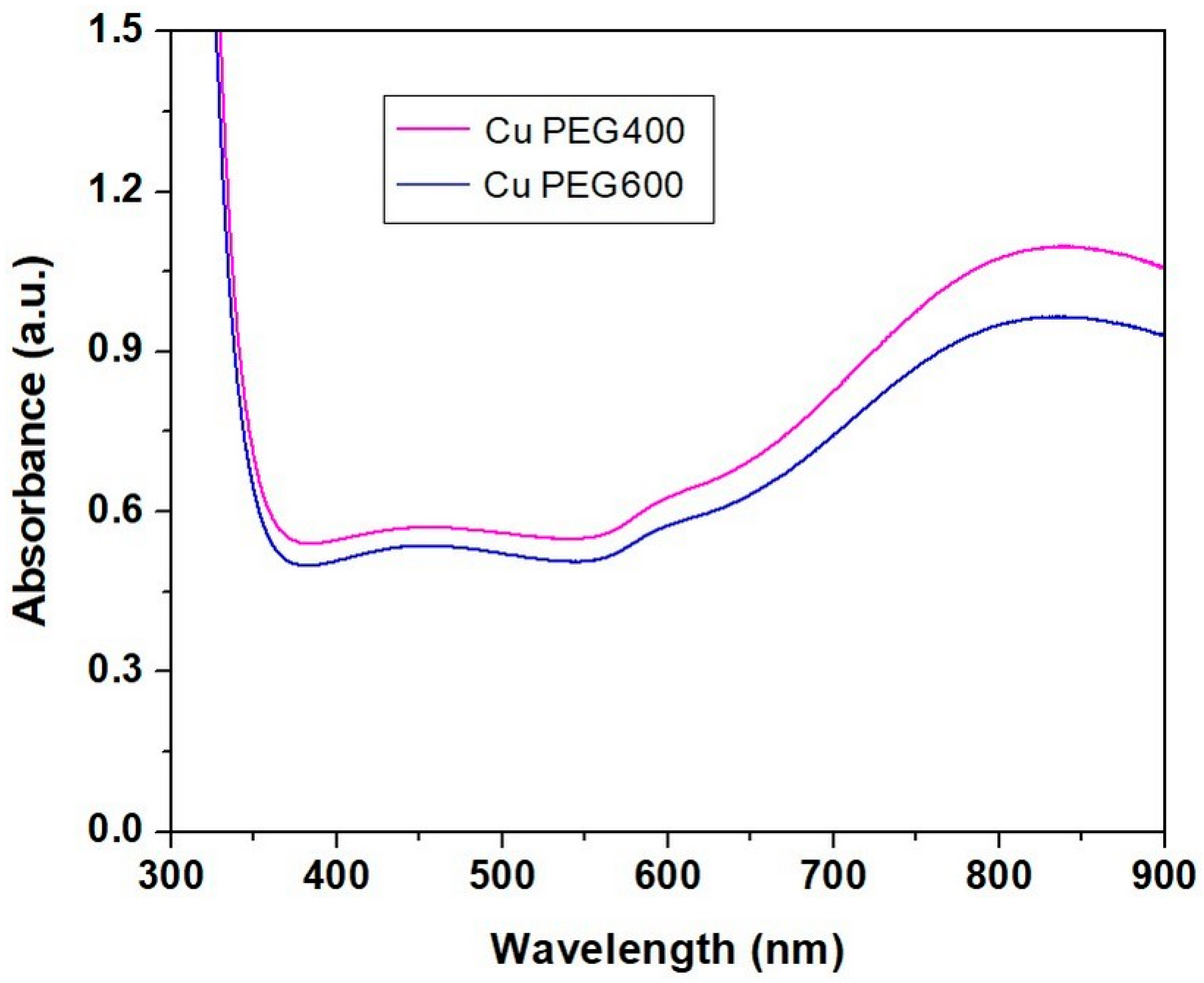 Materials 16 01415 g005