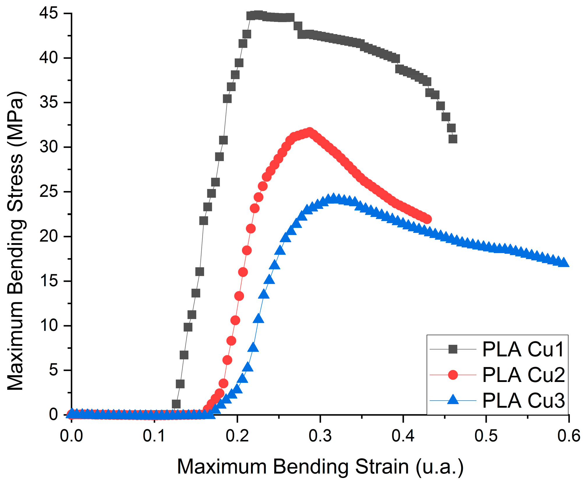 Materials 16 01415 g008