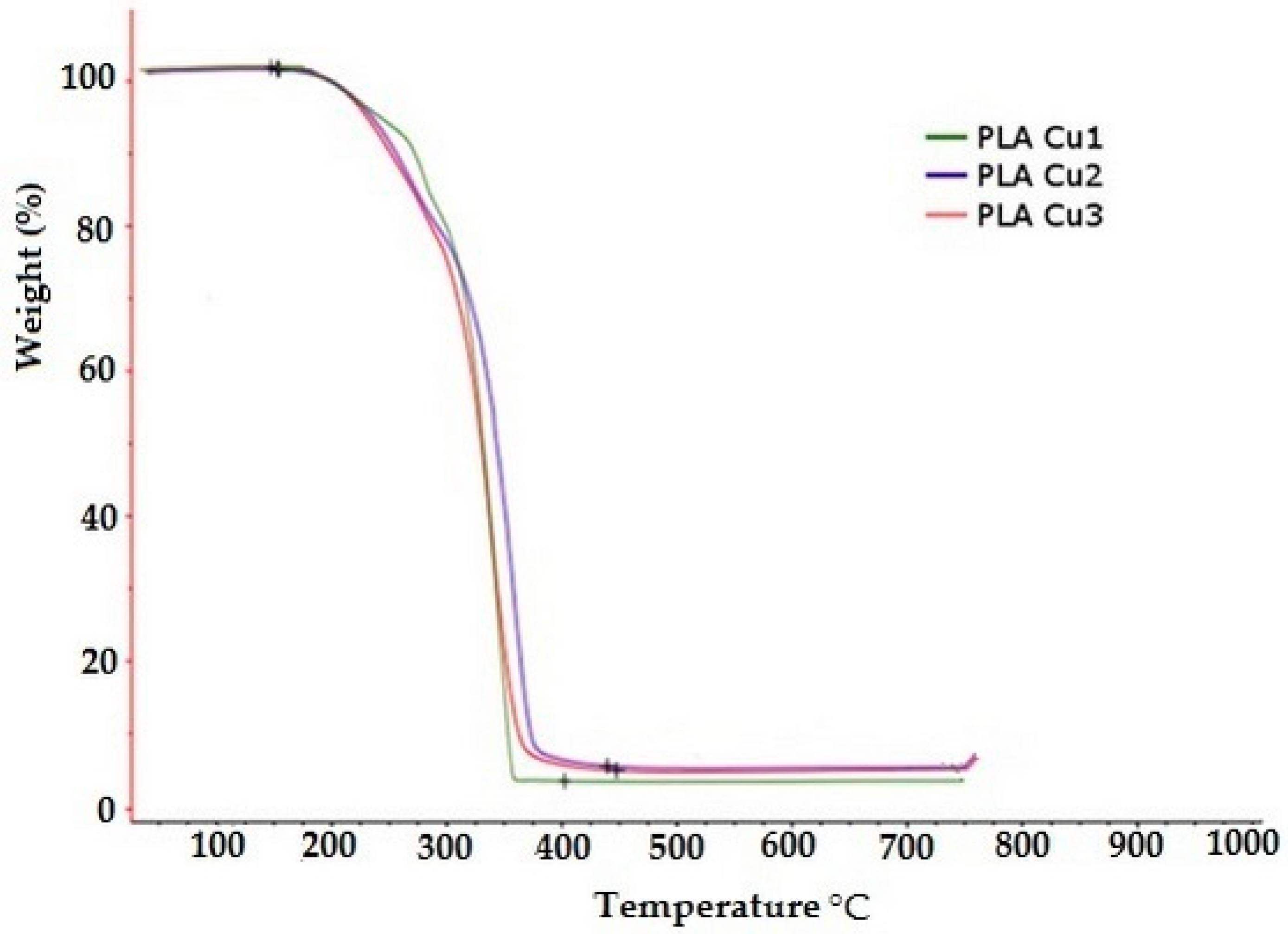 Materials 16 01415 g010