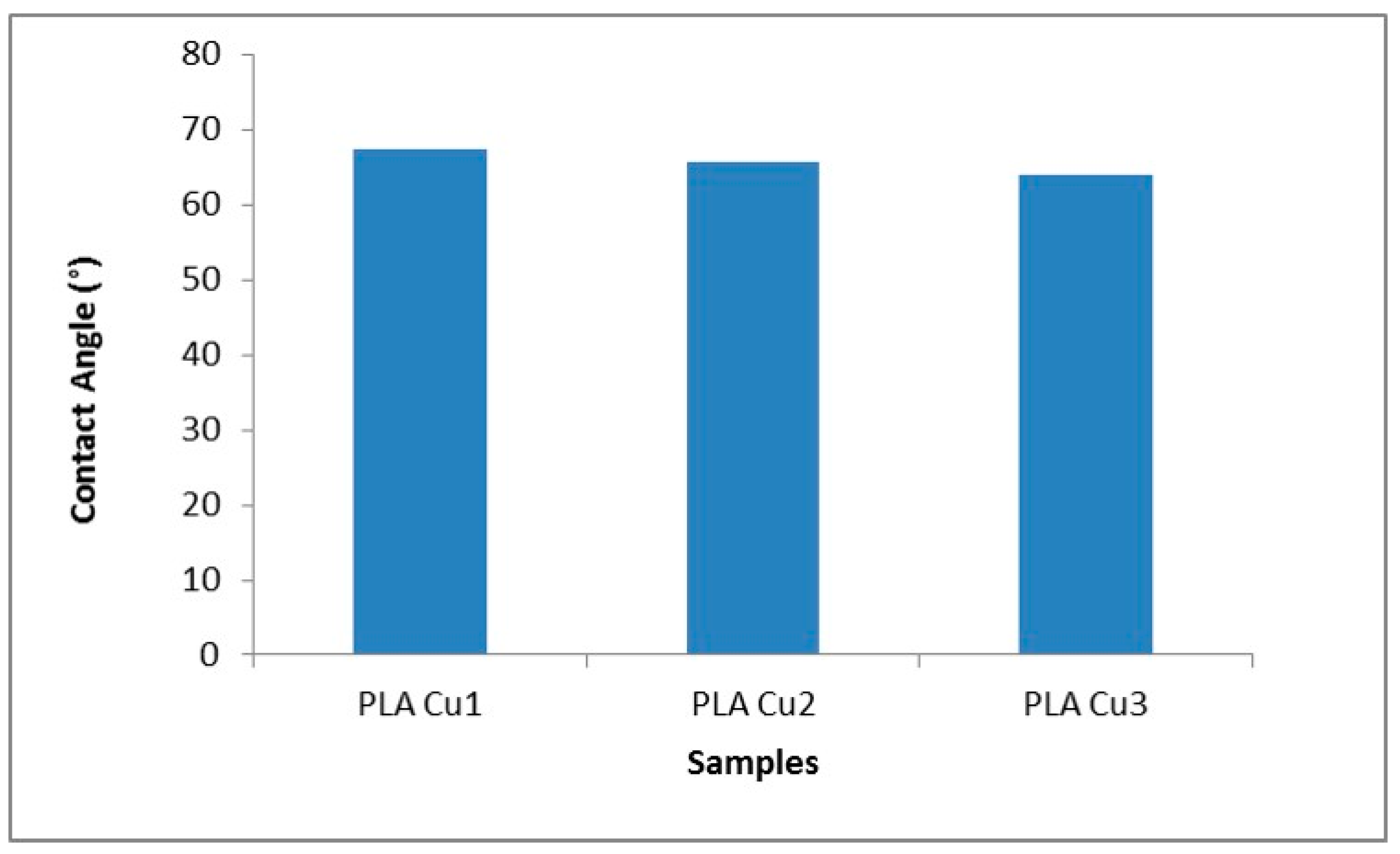 Materials 16 01415 g012