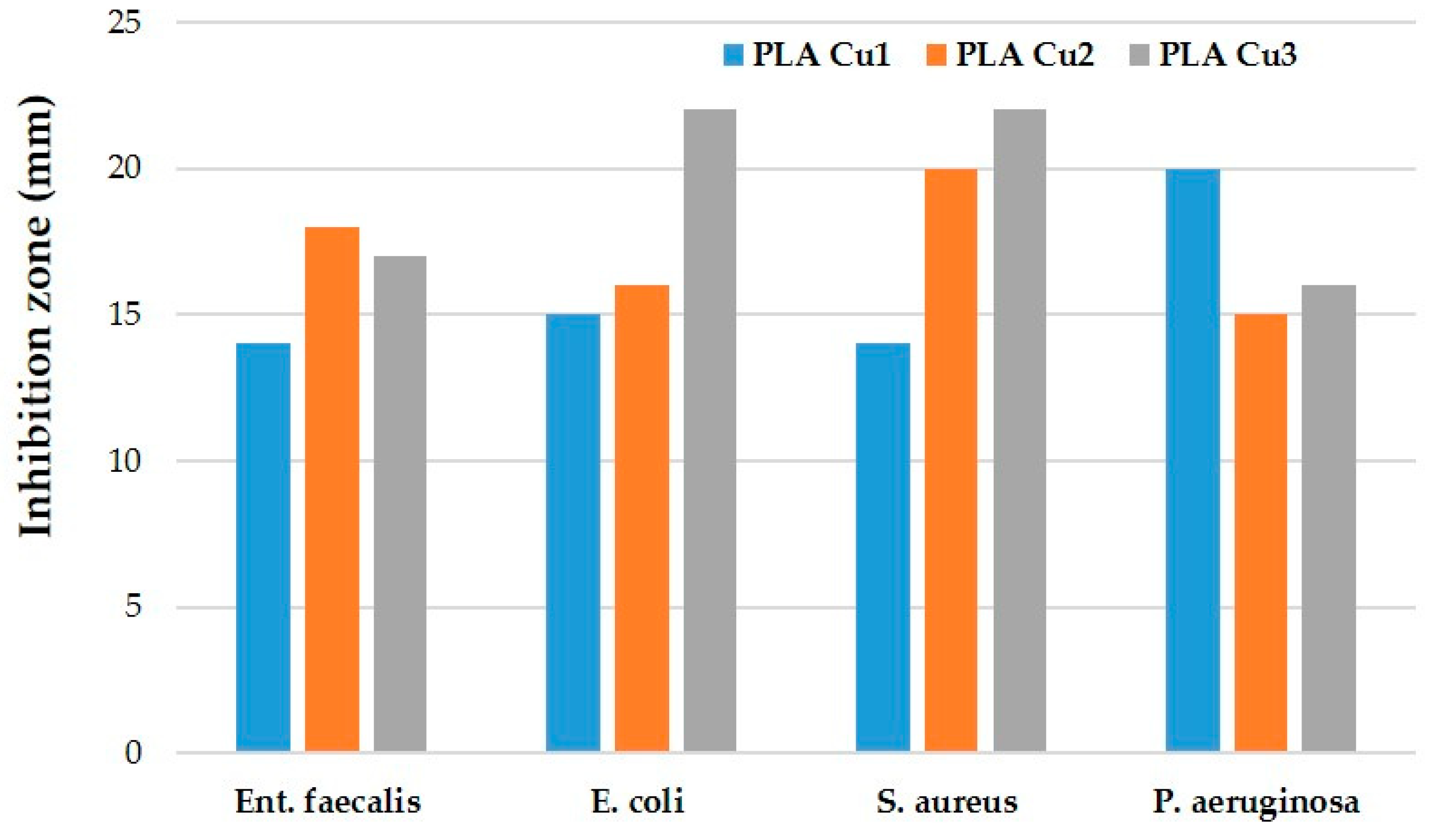 Materials 16 01415 g018