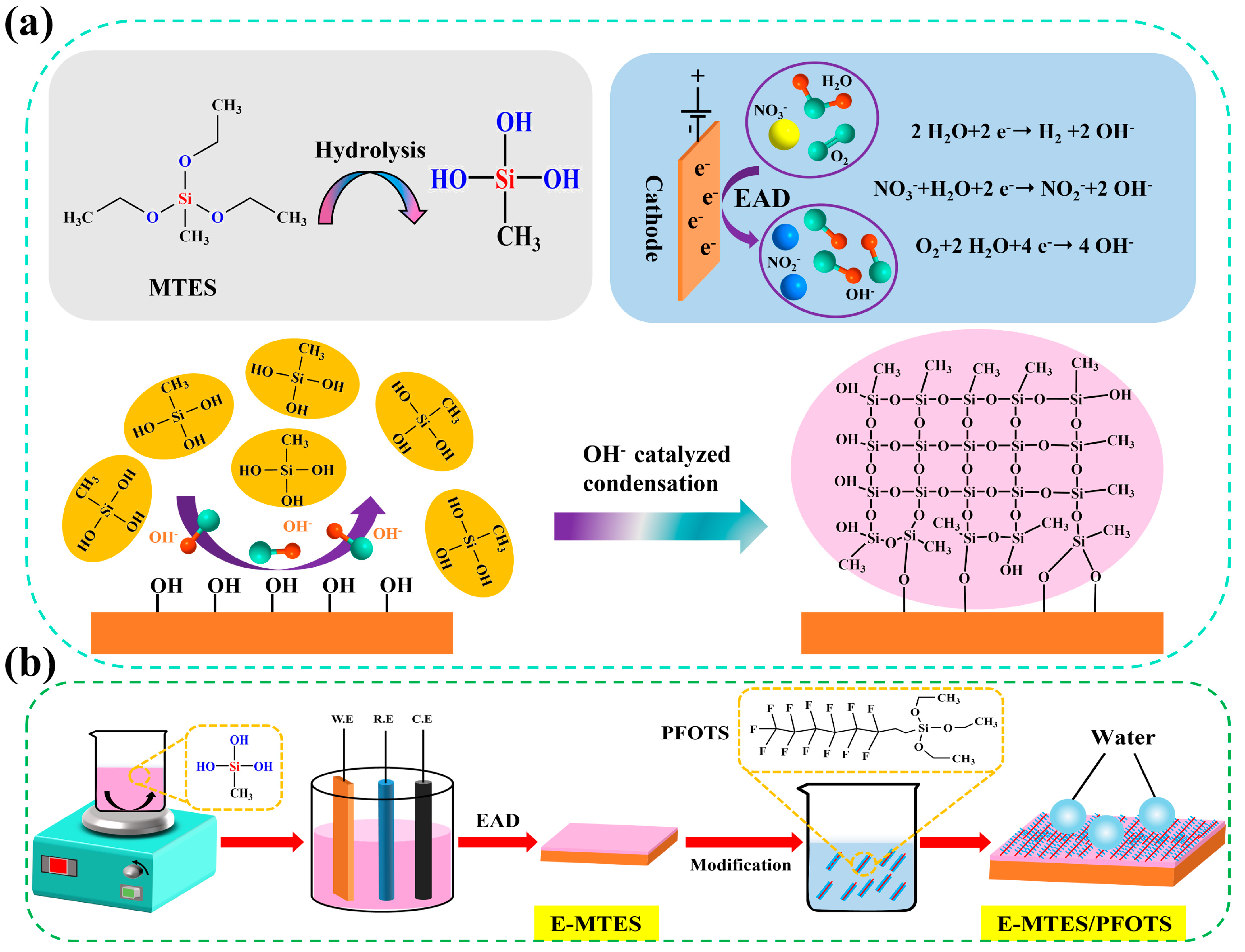 Materials 16 01417 g001 550