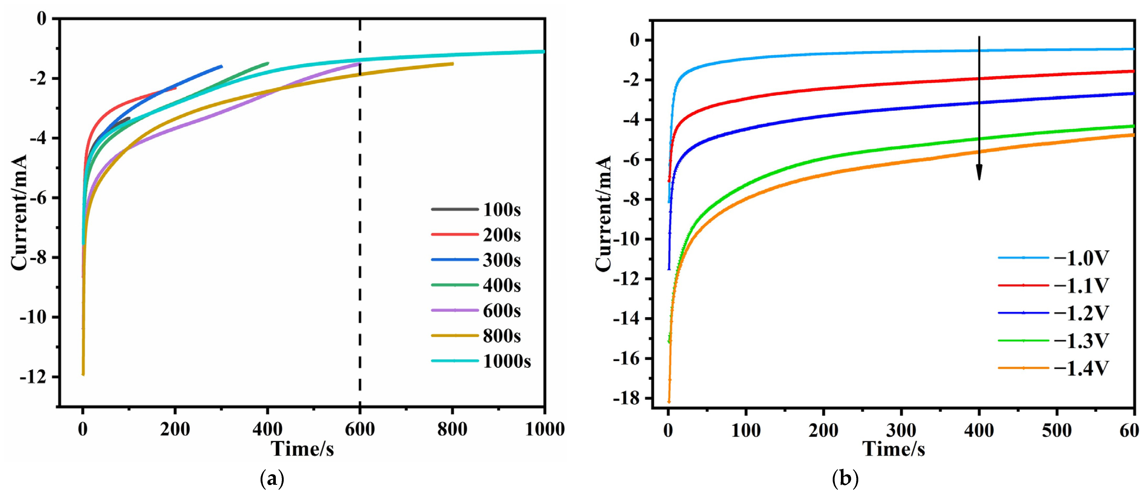 Materials 16 01417 g002 550