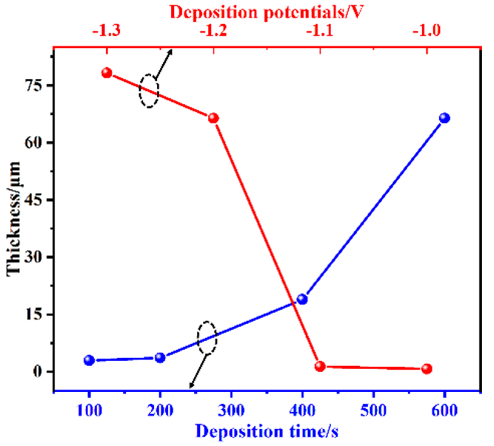 Materials 16 01417 g005 550