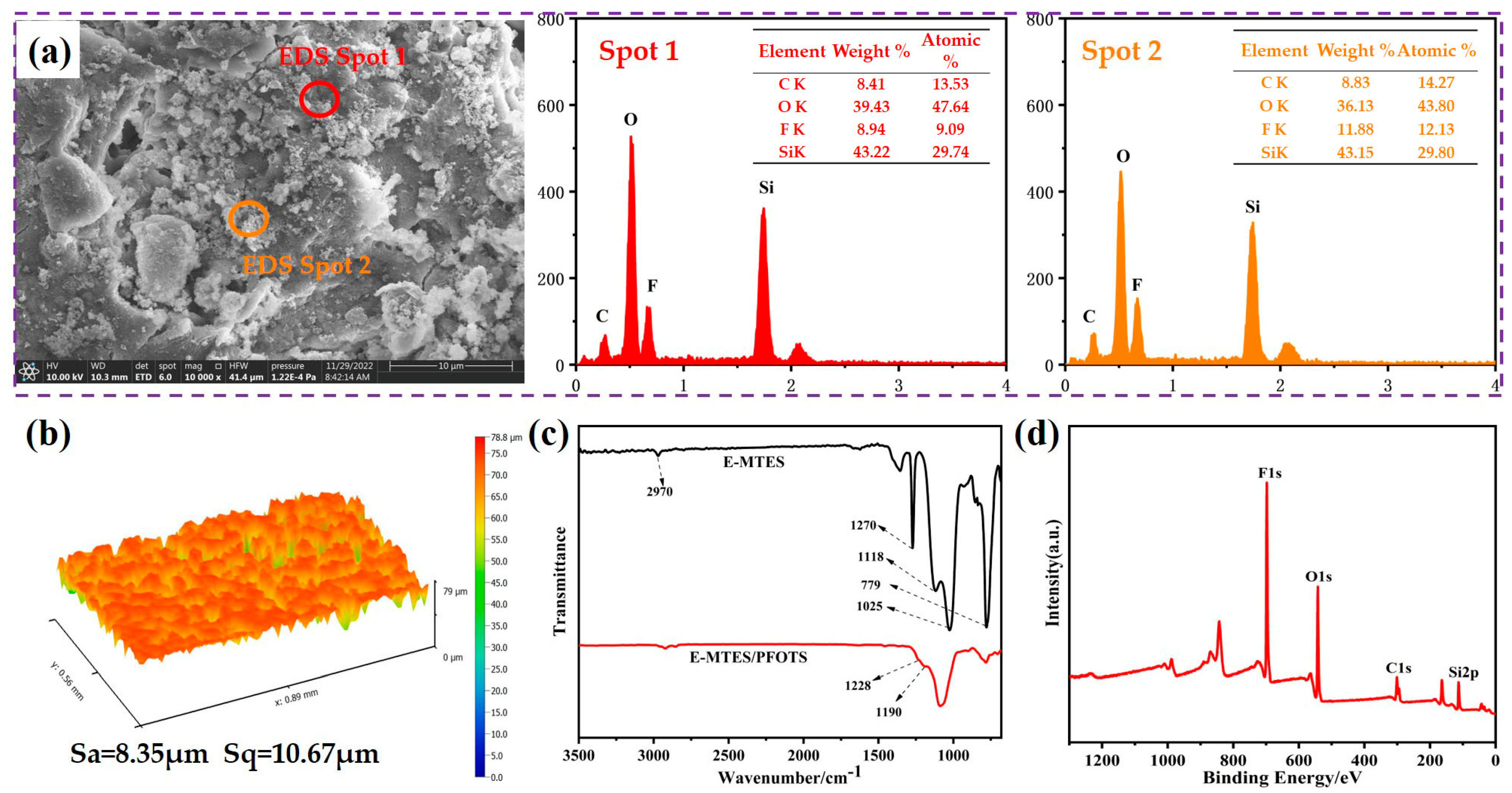 Materials 16 01417 g006 550