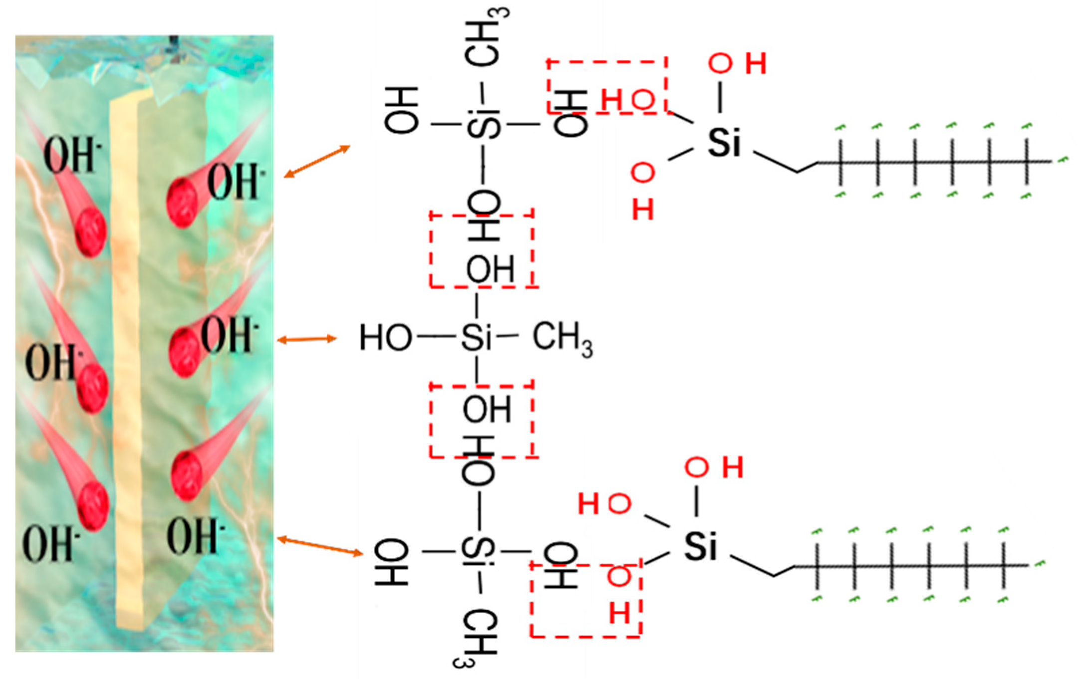 Materials 16 01417 g007 550
