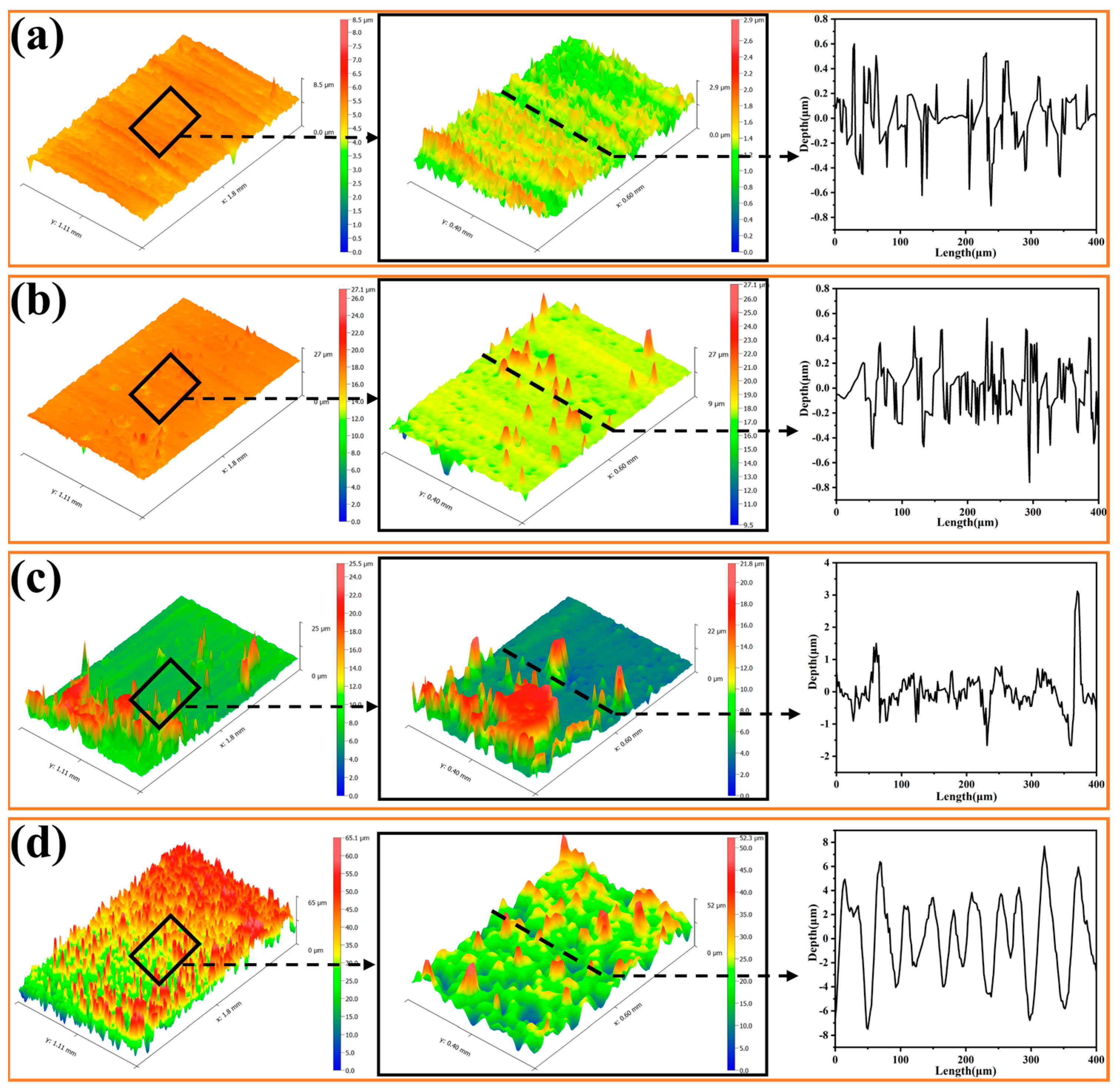 Materials 16 01417 g008 550