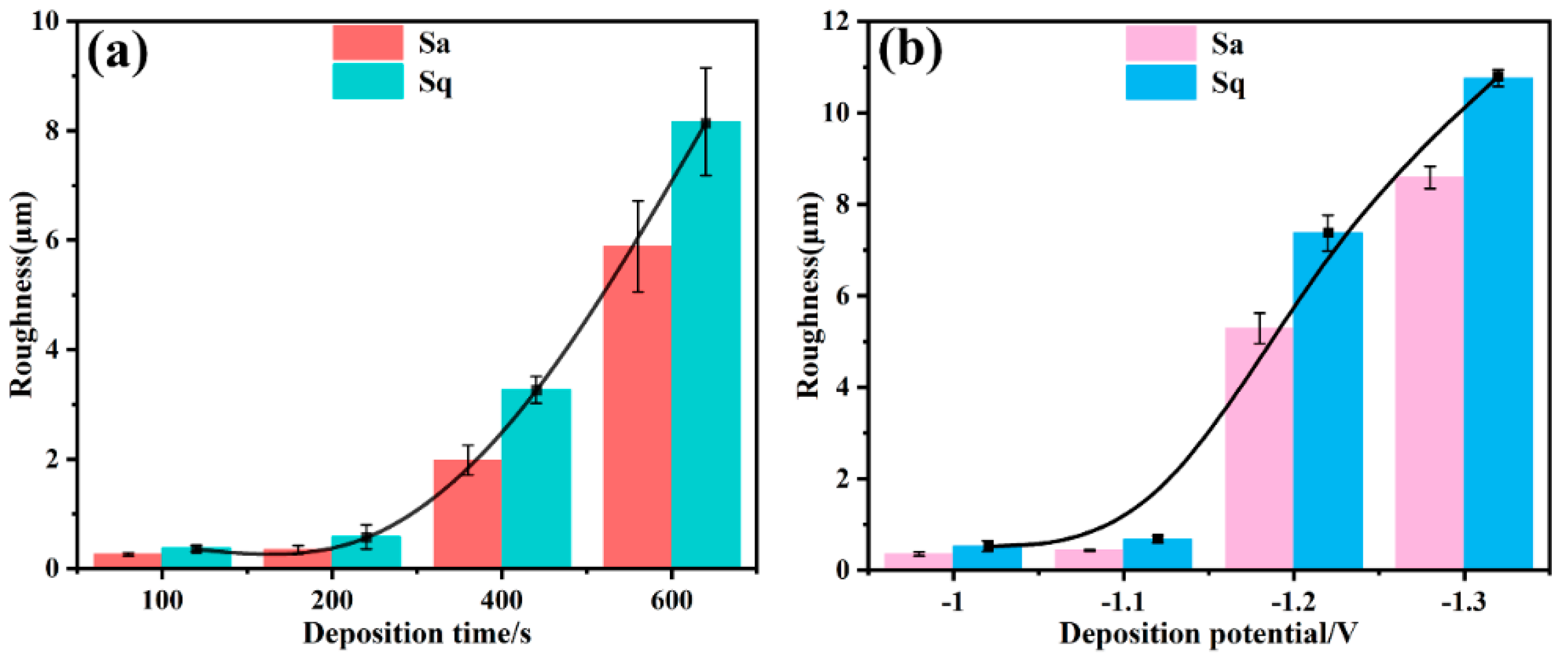 Materials 16 01417 g010 550