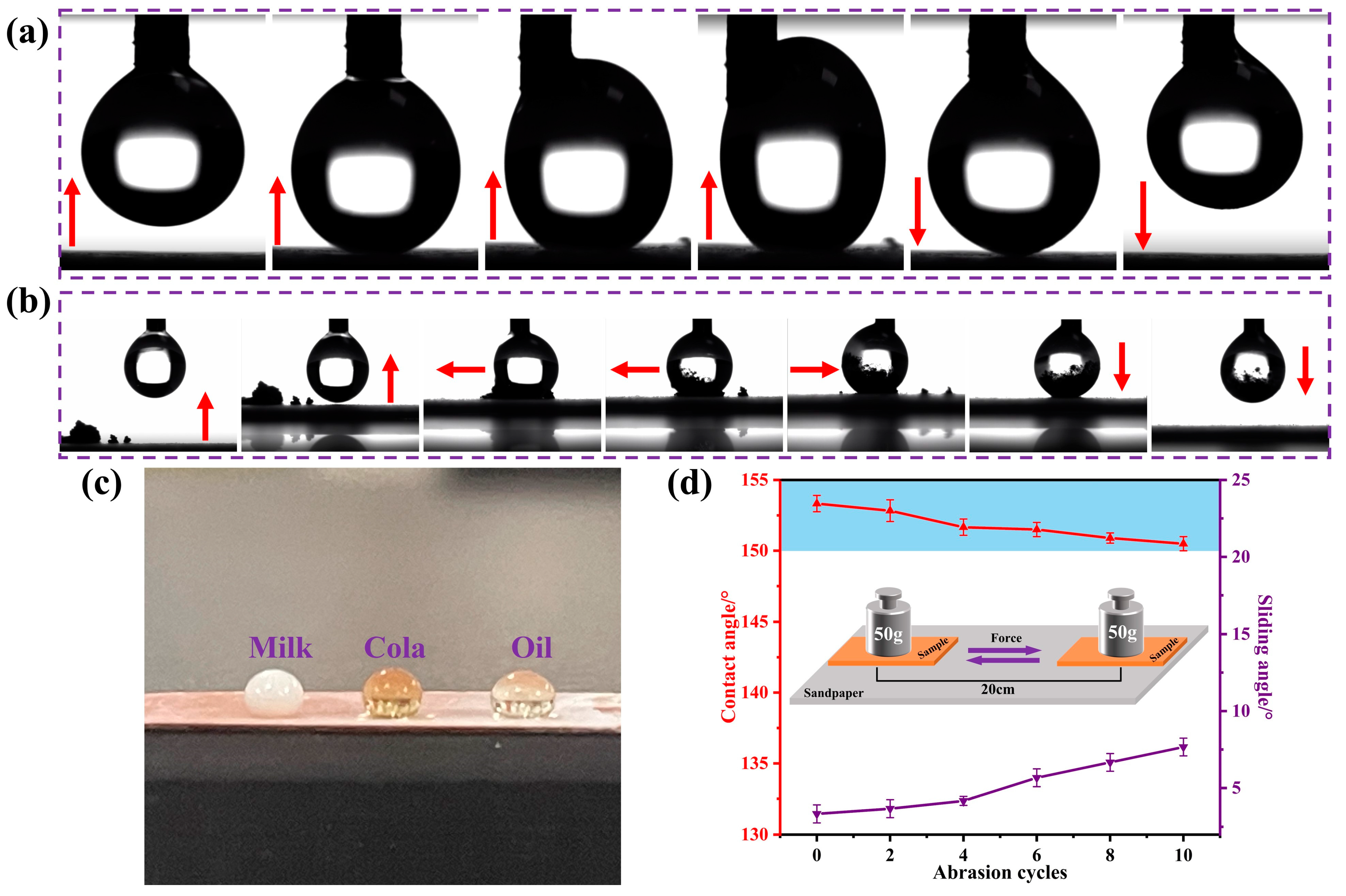 Materials 16 01417 g013 550