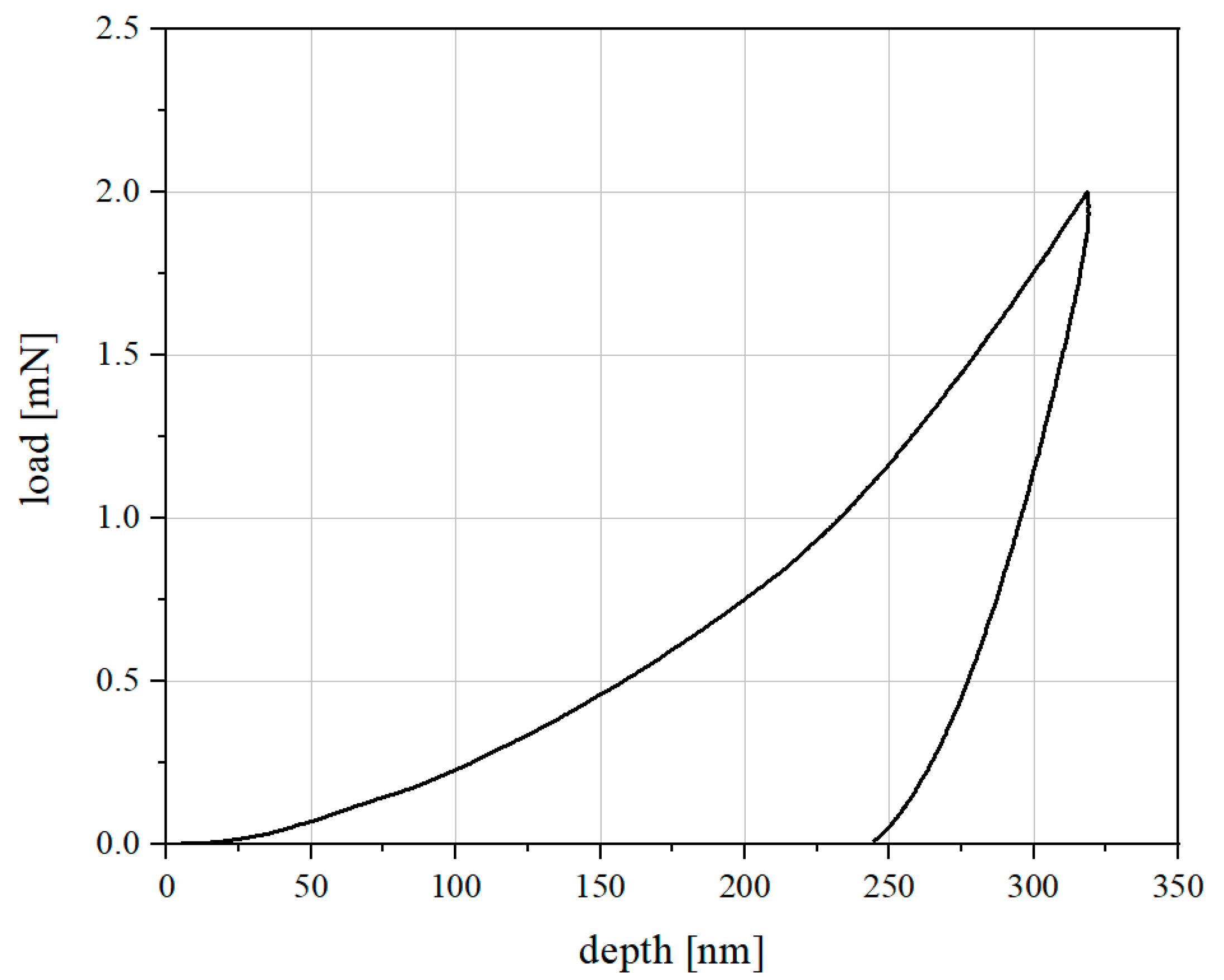 Materials 16 01420 g002