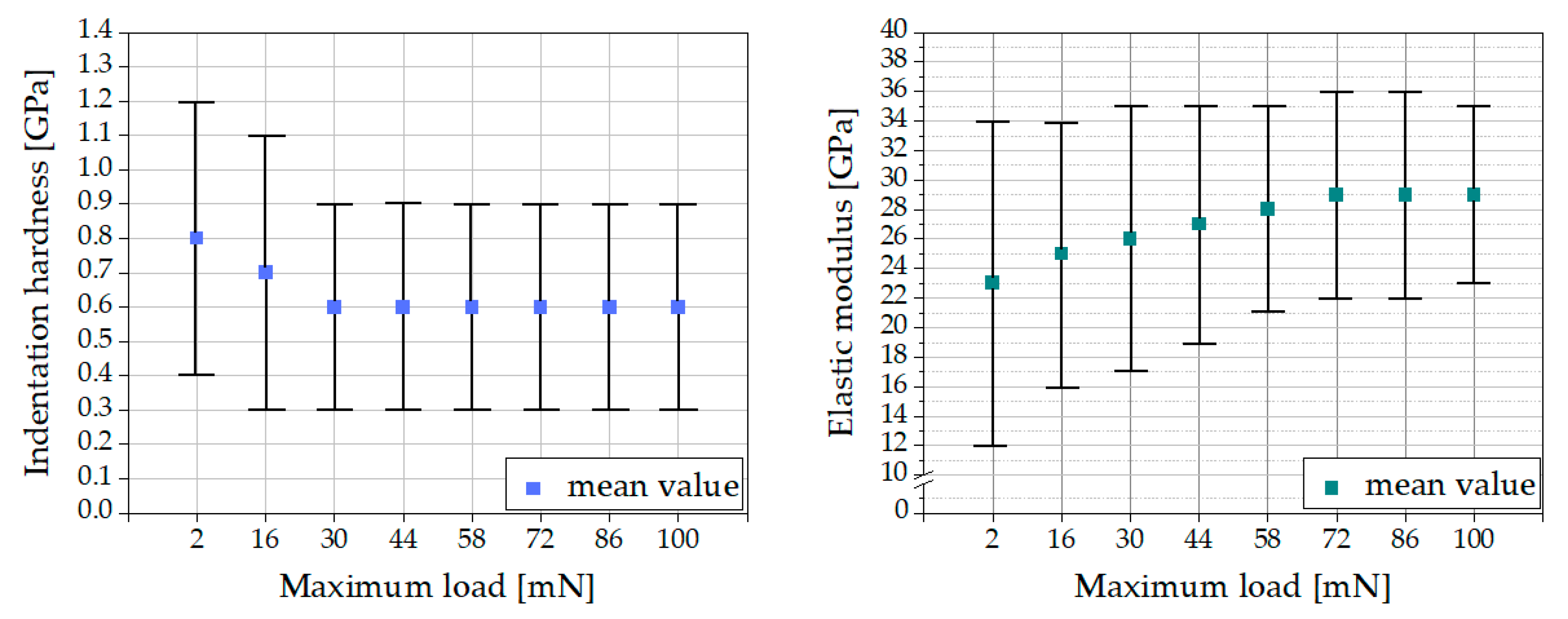Materials 16 01420 g006