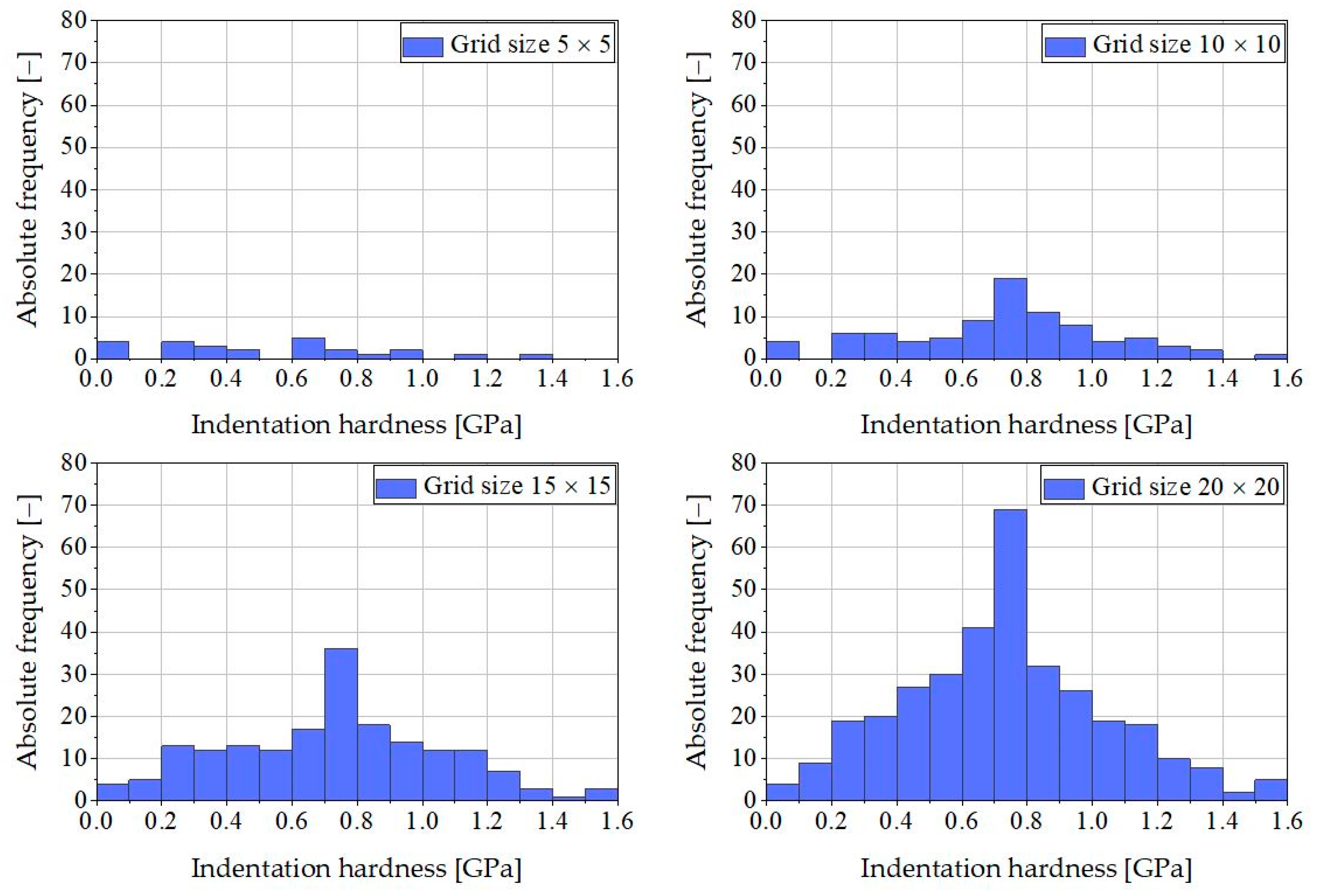 Materials 16 01420 g009