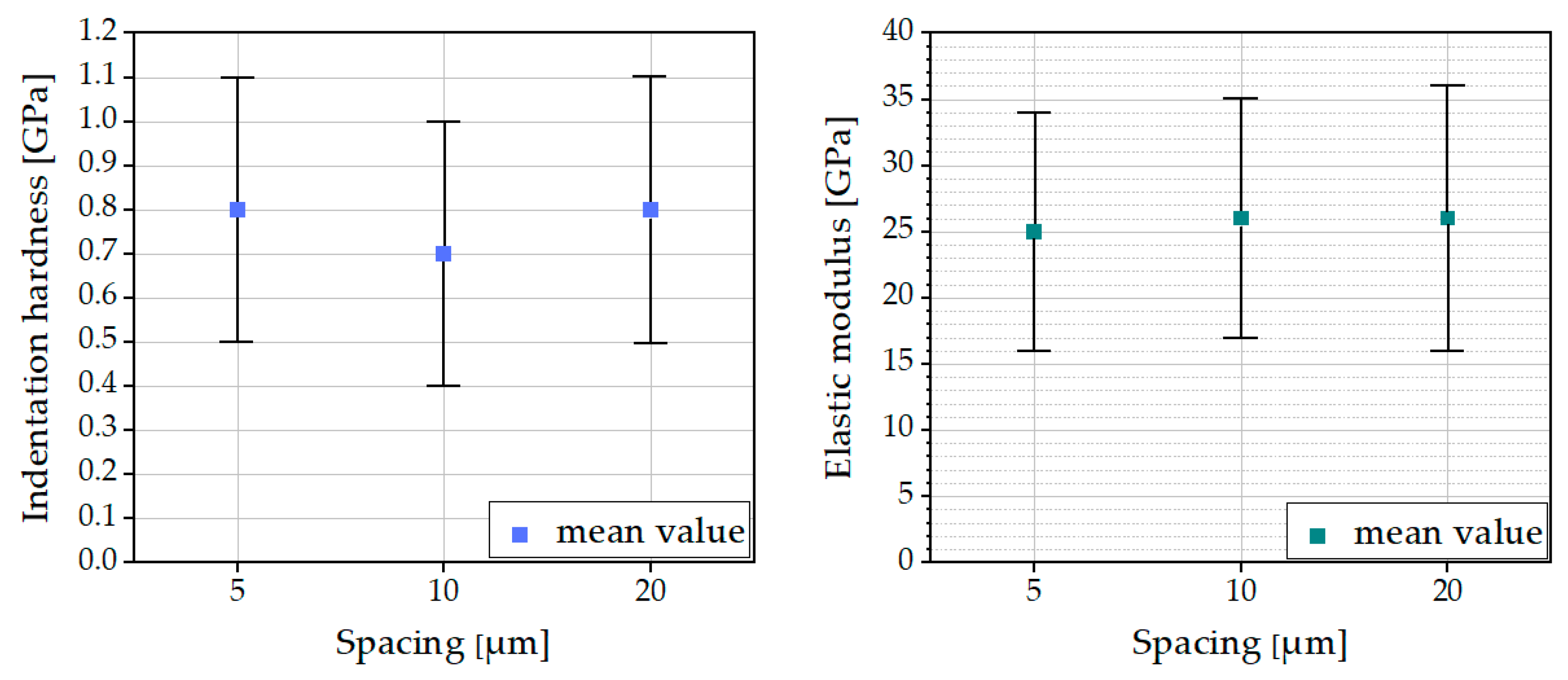 Materials 16 01420 g010