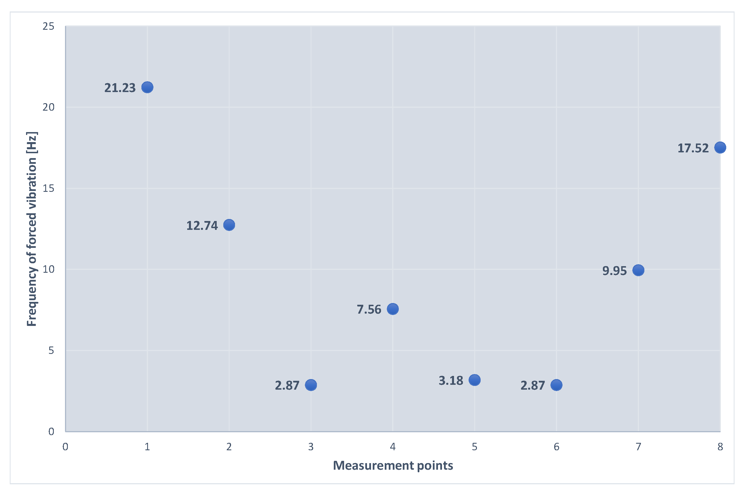 Materials 16 01421 g006 550