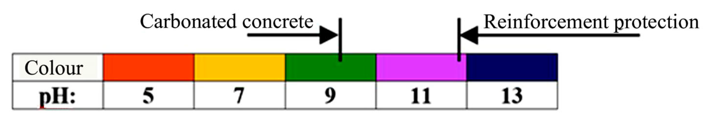 Materials 16 01421 g008 550