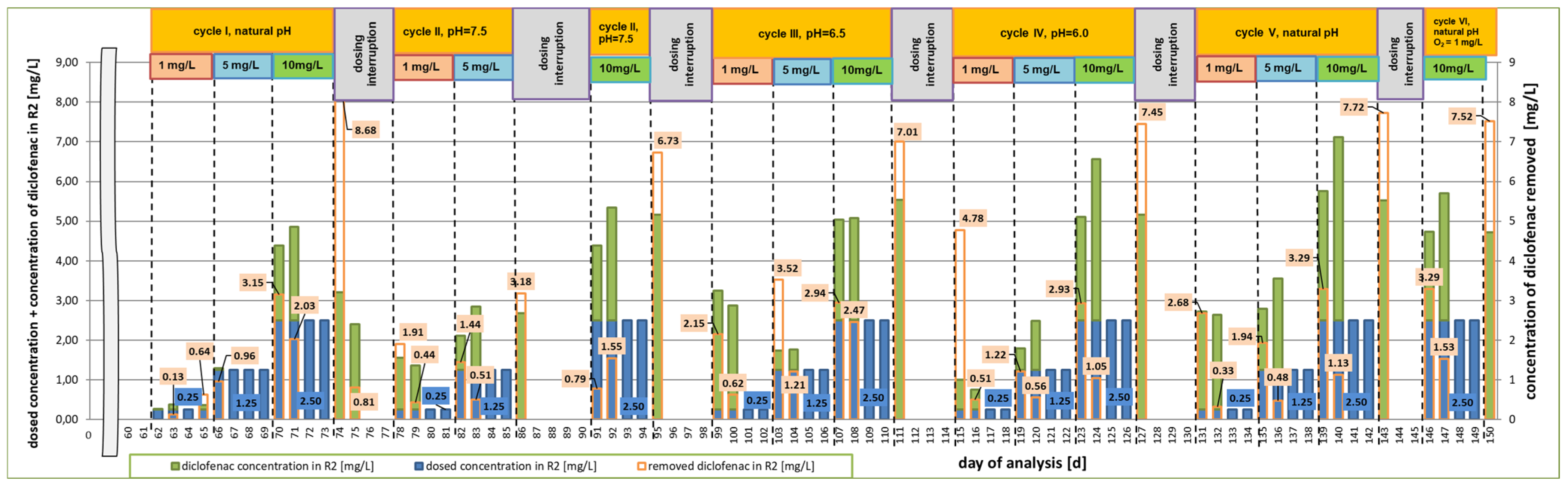 Materials 16 01422 g004