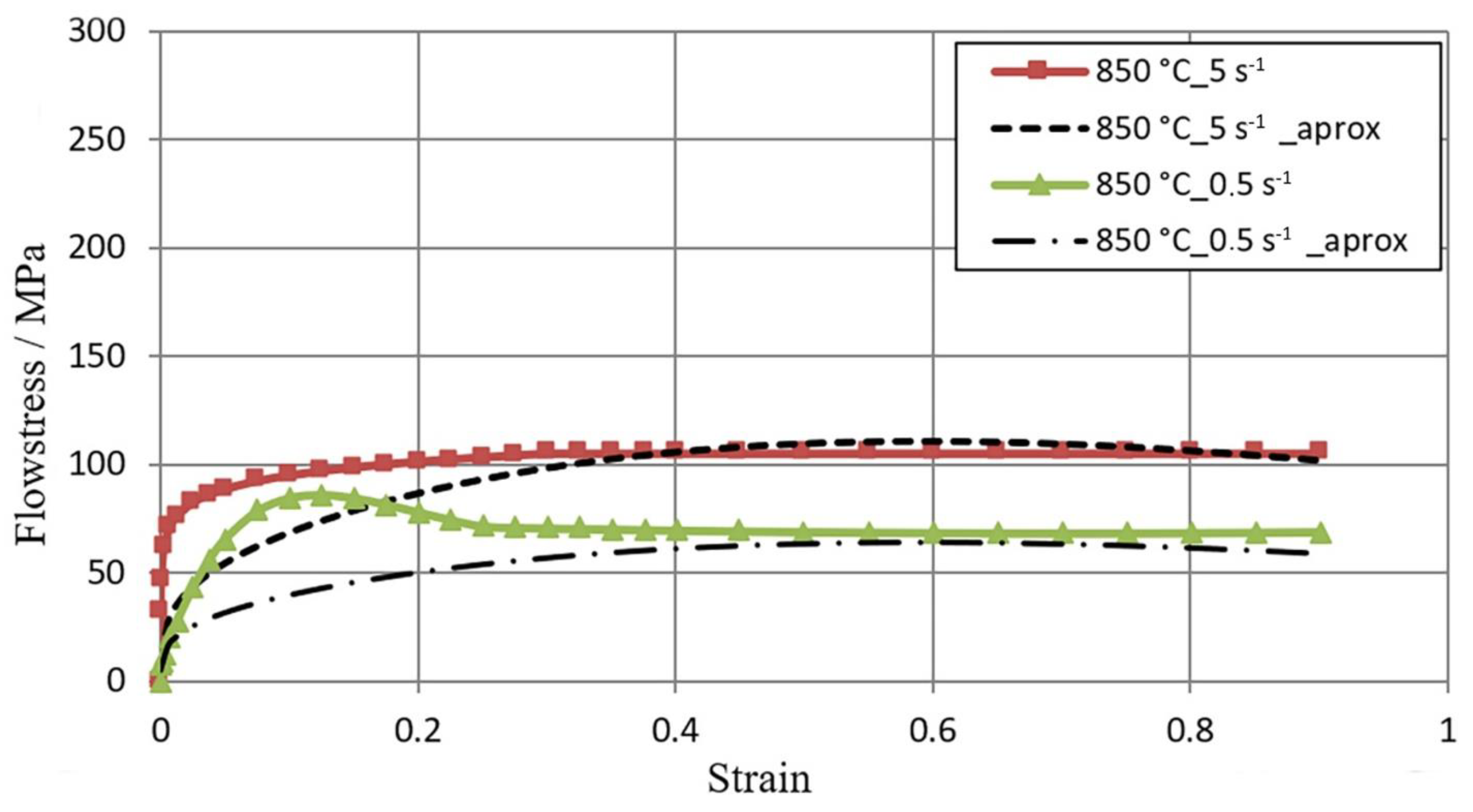 Materials 16 01427 g006 550