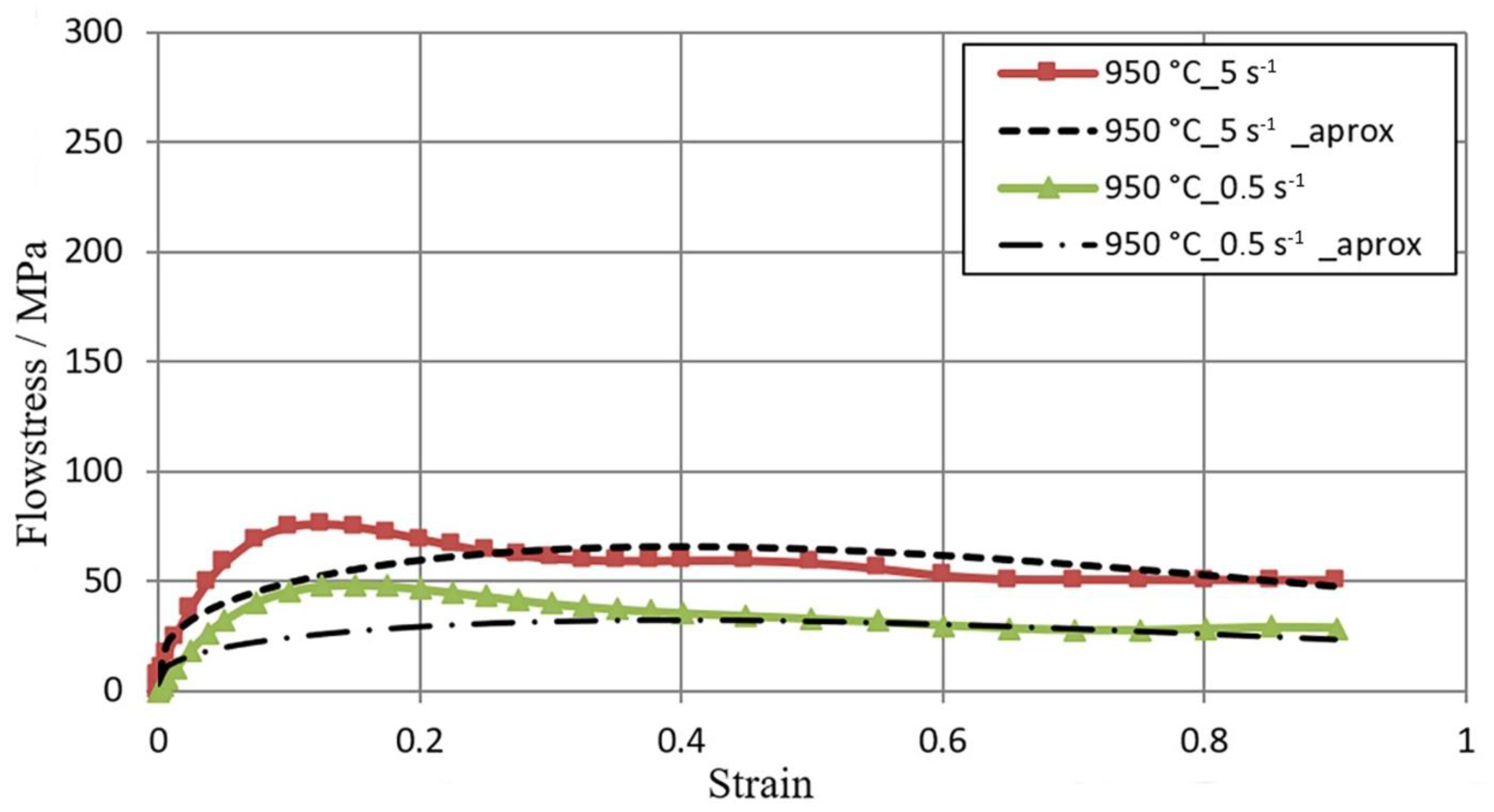Materials 16 01427 g007 550