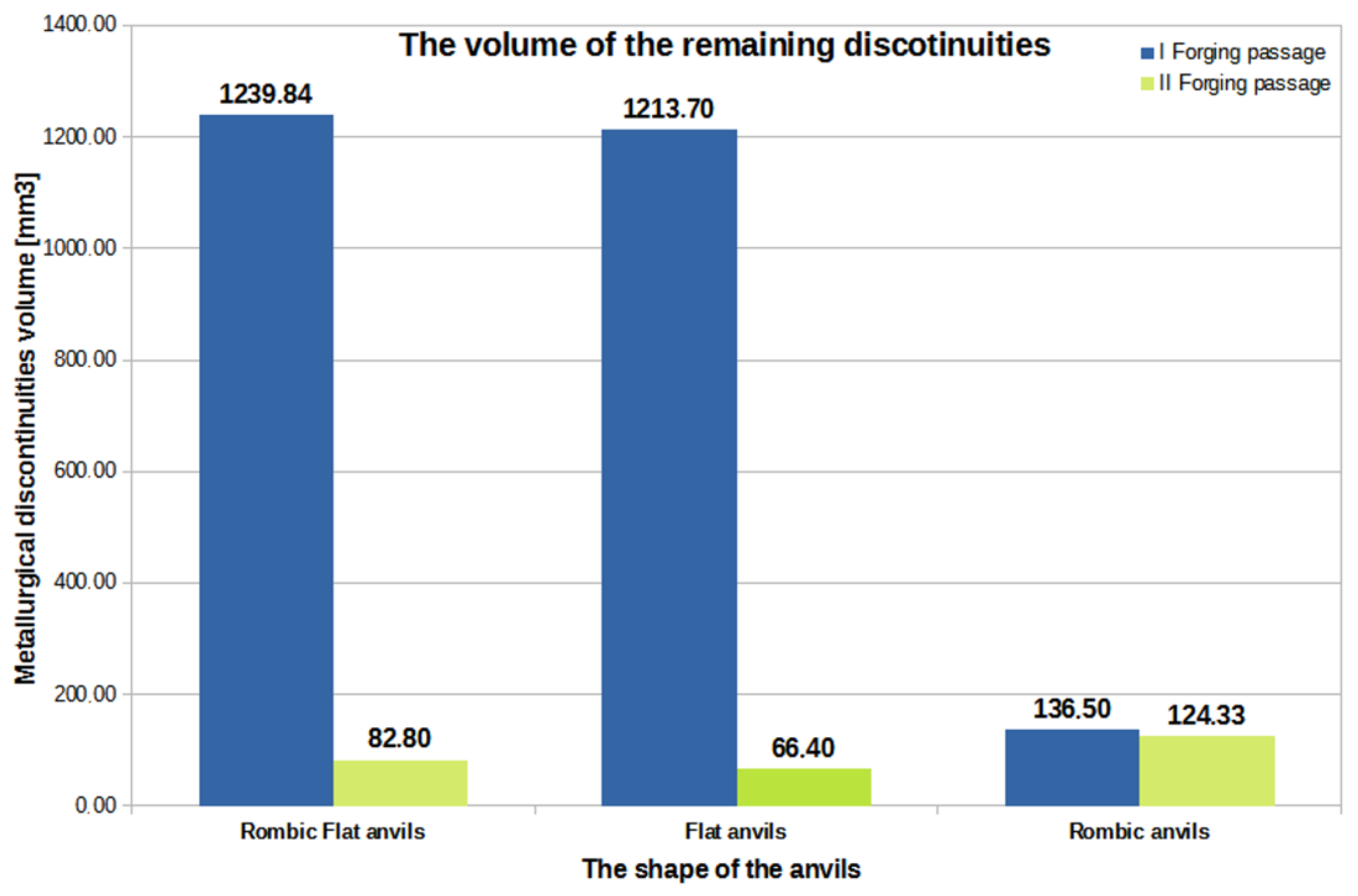 Materials 16 01427 g015 550