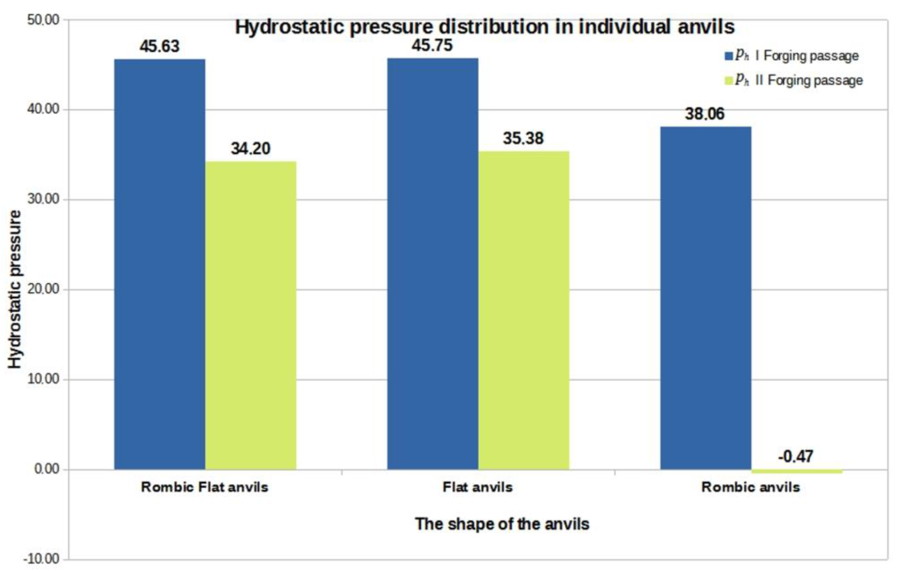 Materials 16 01427 g016 550