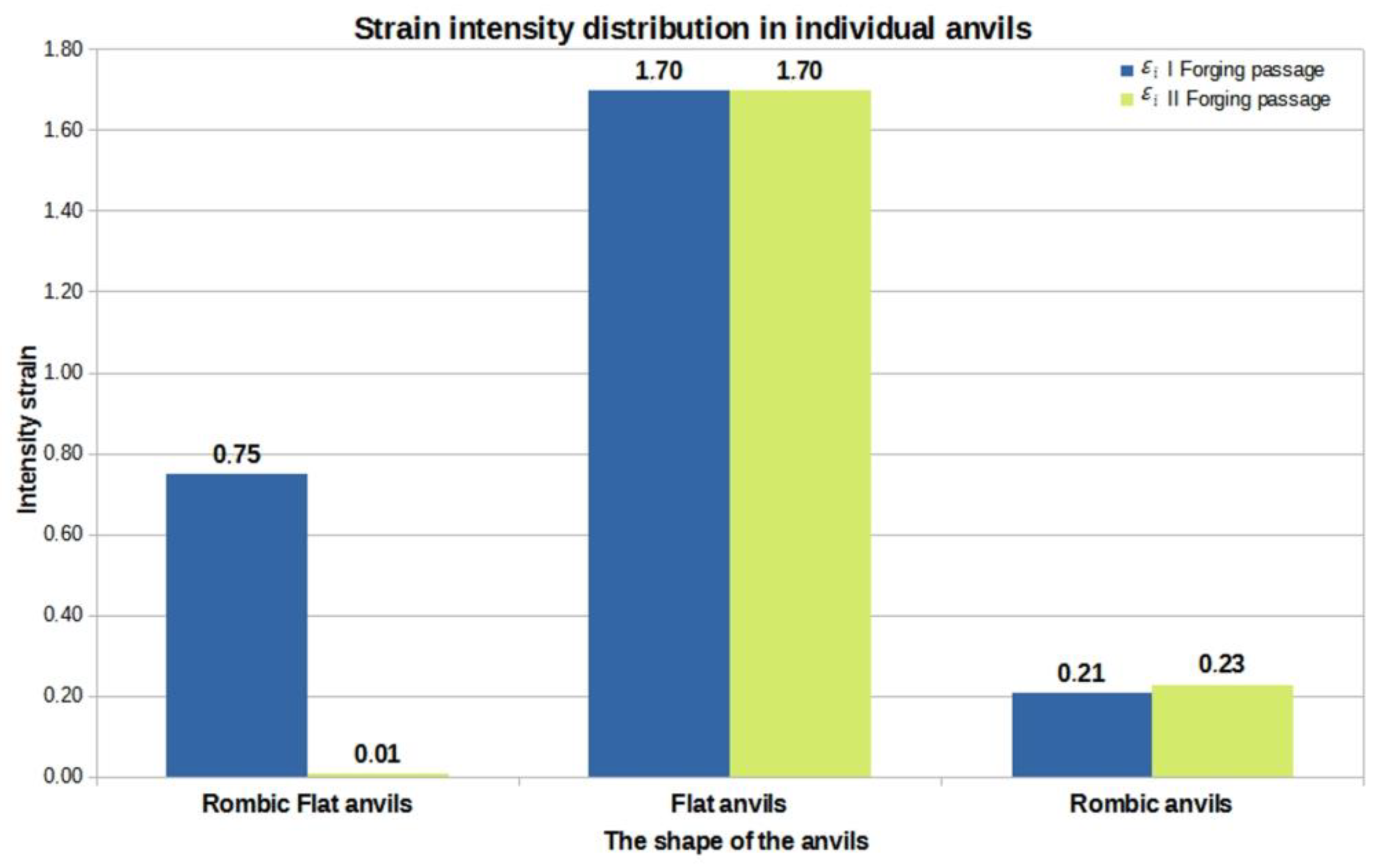 Materials 16 01427 g017 550
