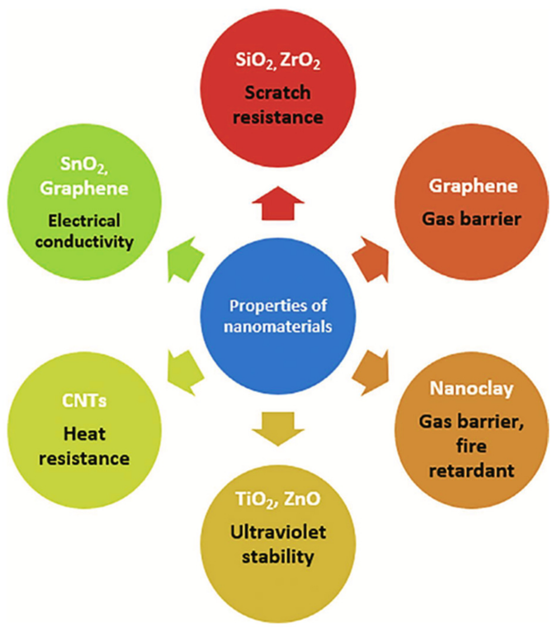 Materials 16 01433 g007