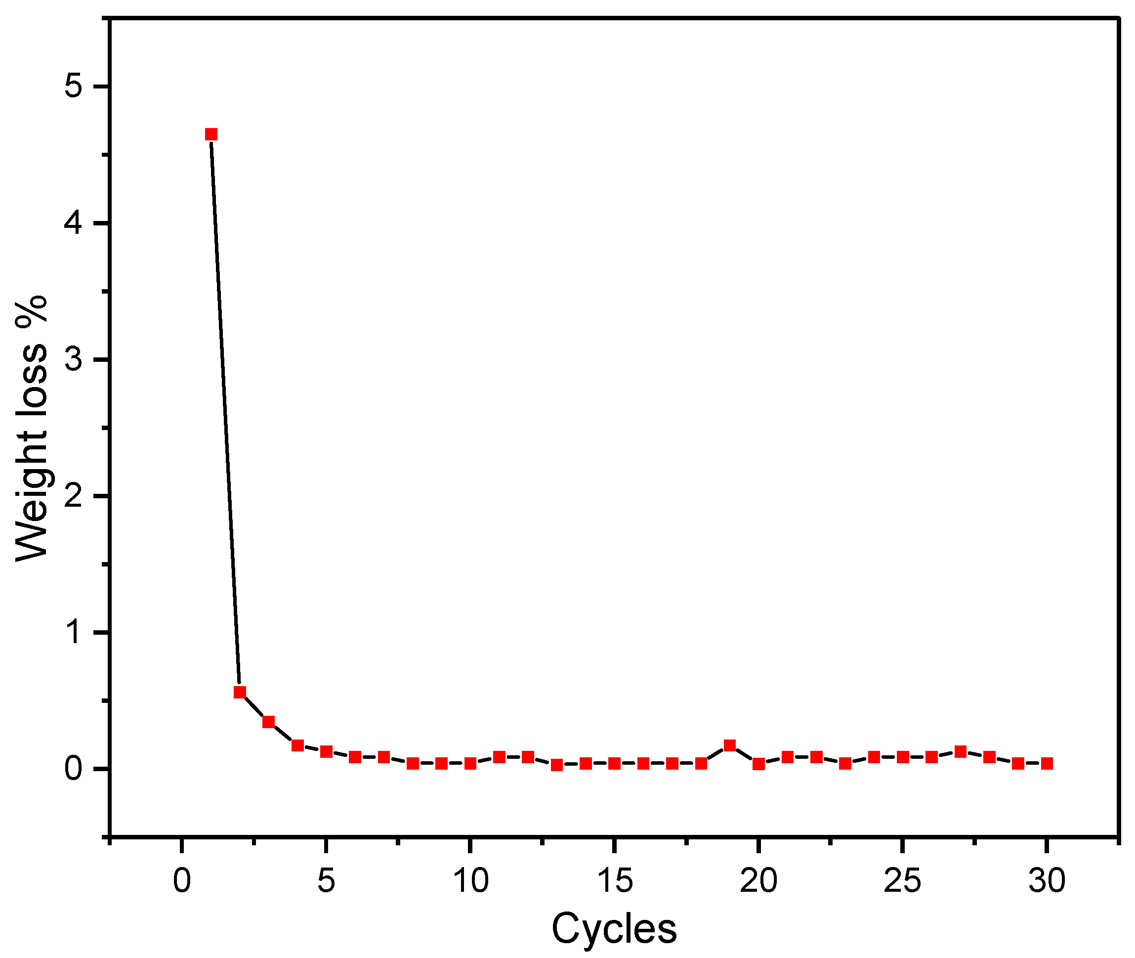 Materials 16 01434 g006 Materials 16 01434 g006