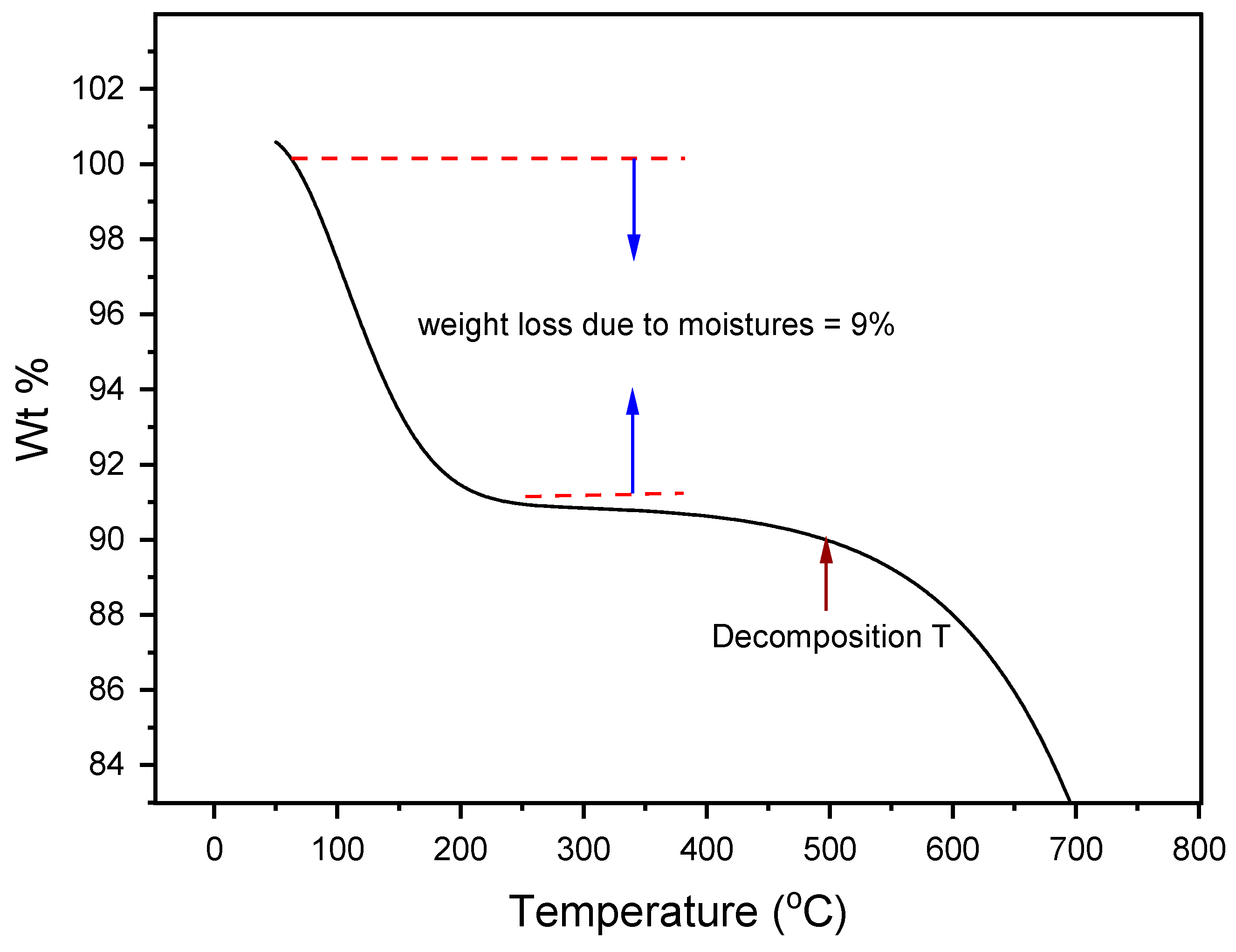 Materials 16 01434 g007 Materials 16 01434 g007