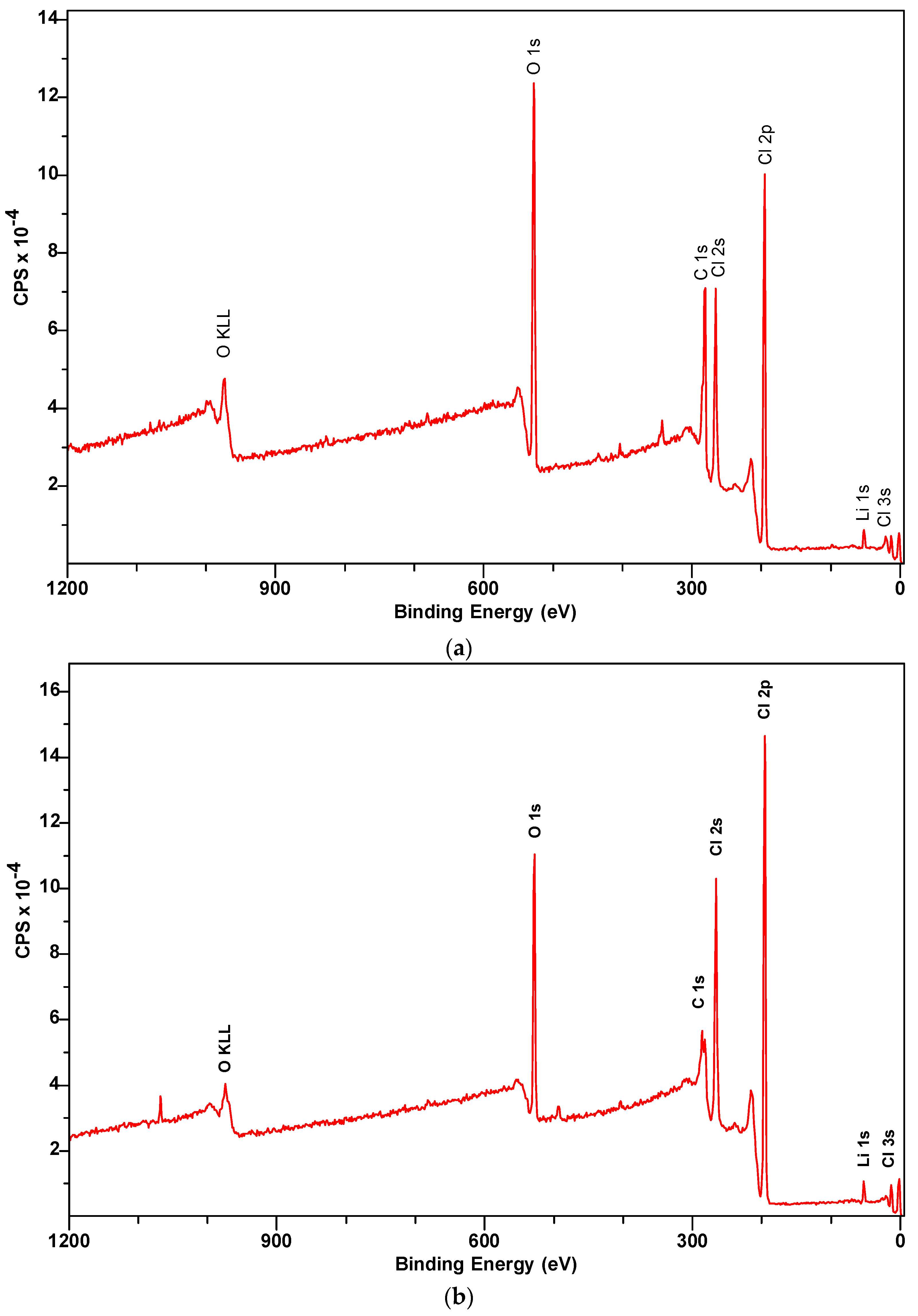 Materials 16 01434 g010 Materials 16 01434 g010