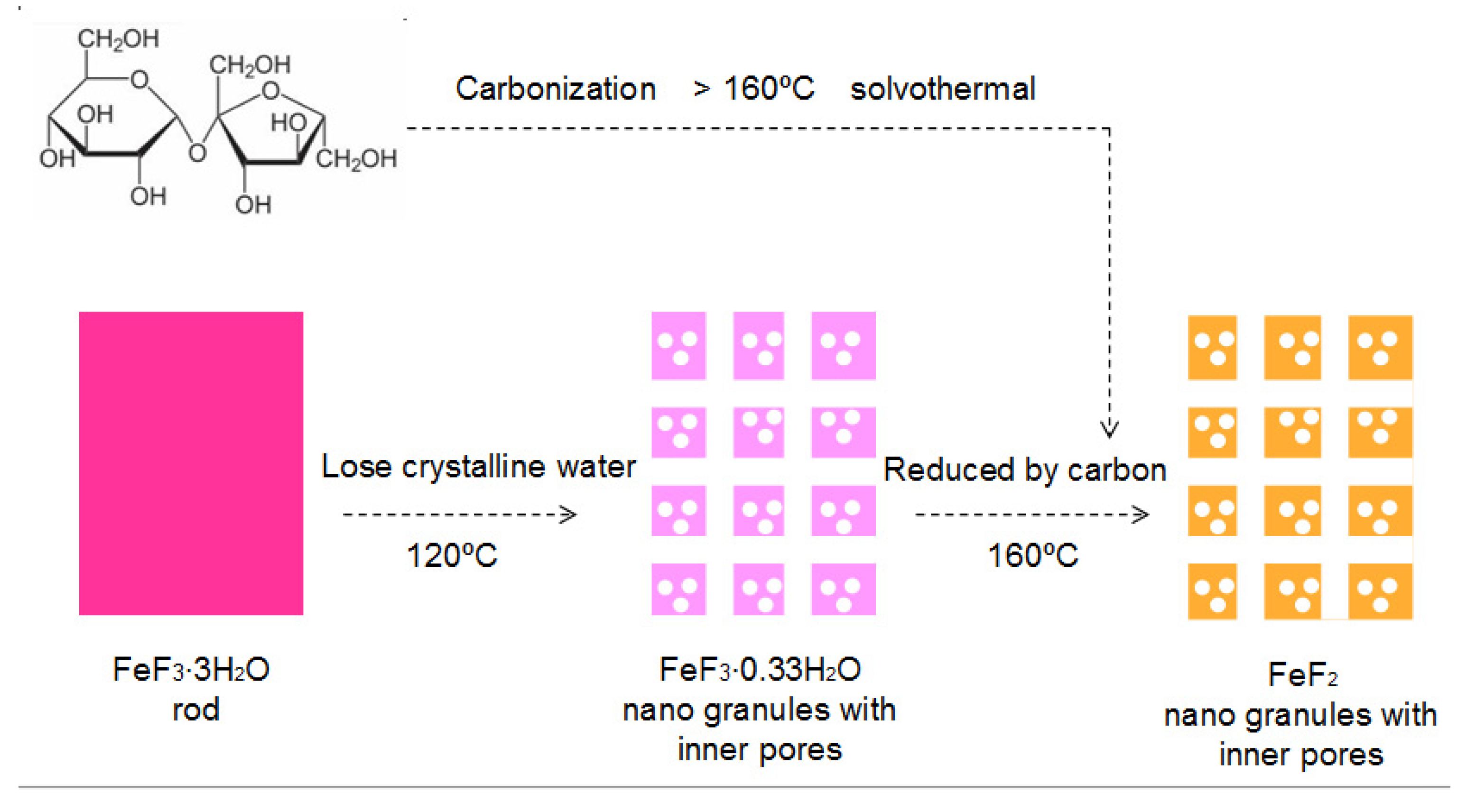 Materials 16 01437 g003
