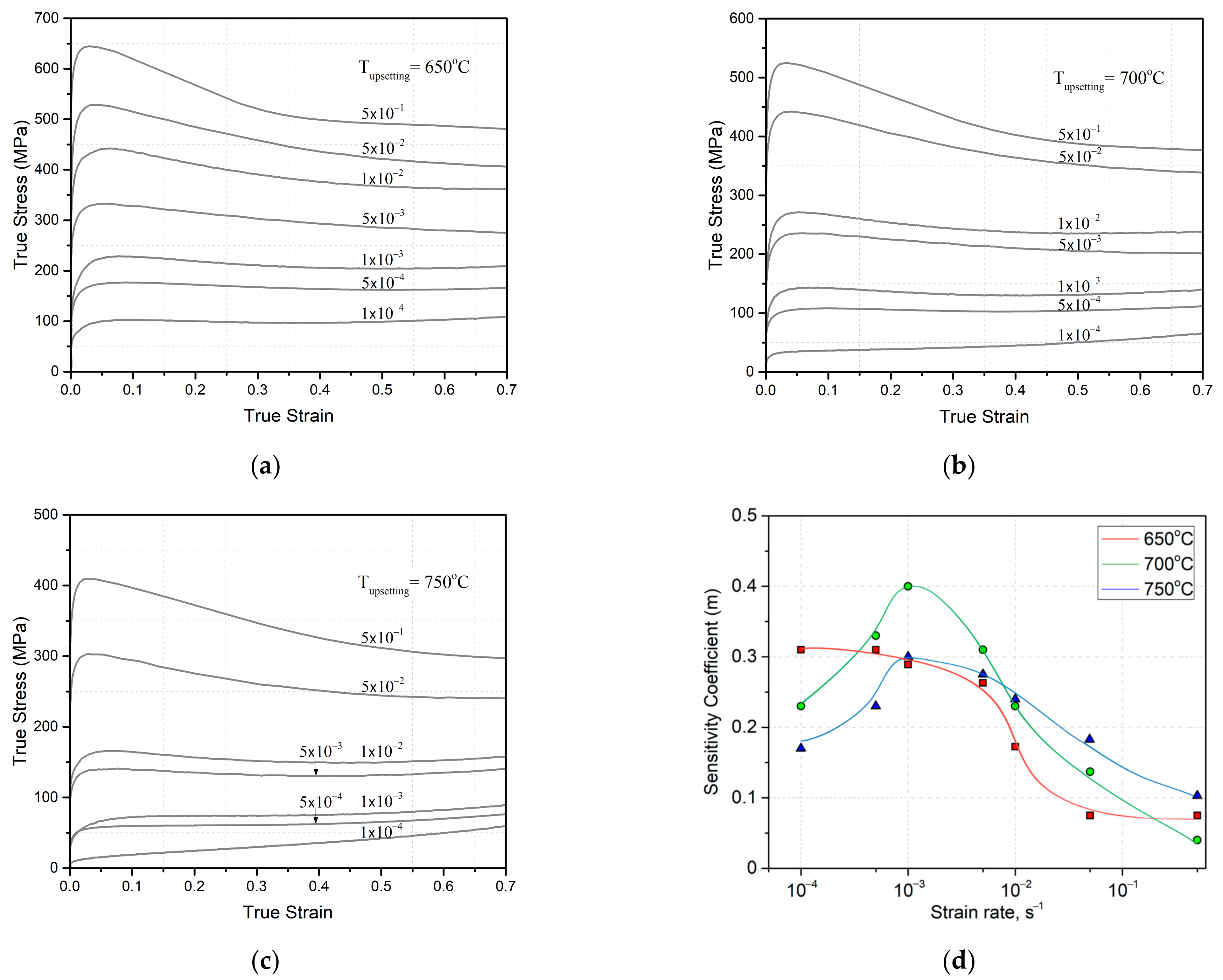 Materials 16 01439 g002 550