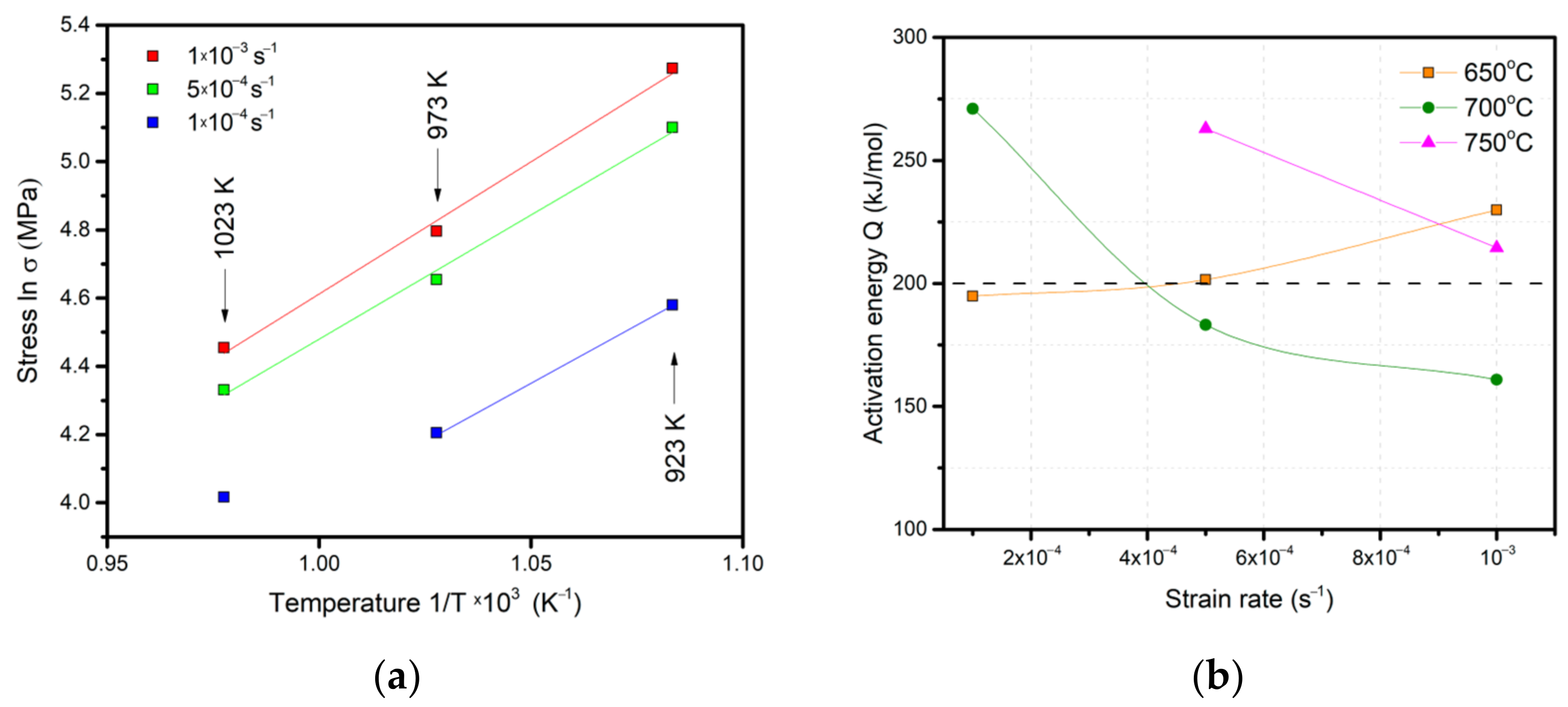 Materials 16 01439 g009 550