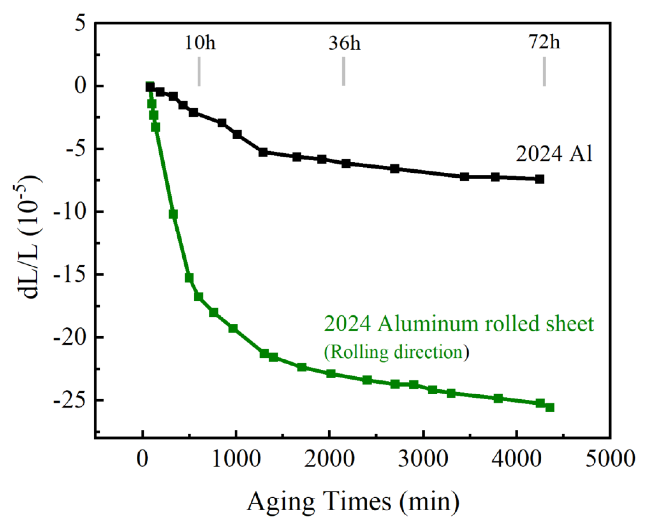 Materials 16 01440 g002