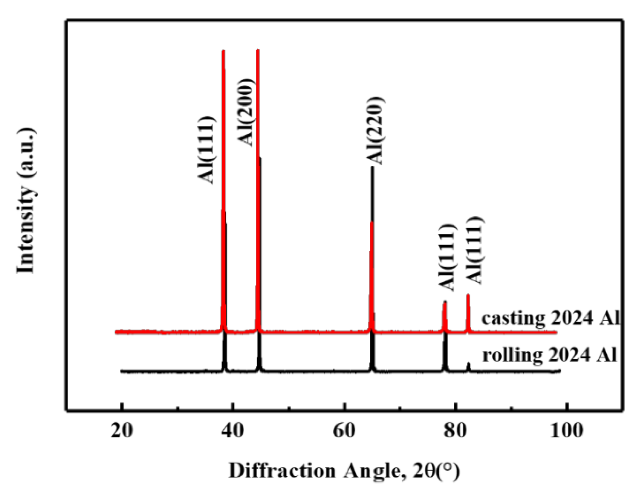 Materials 16 01440 g004