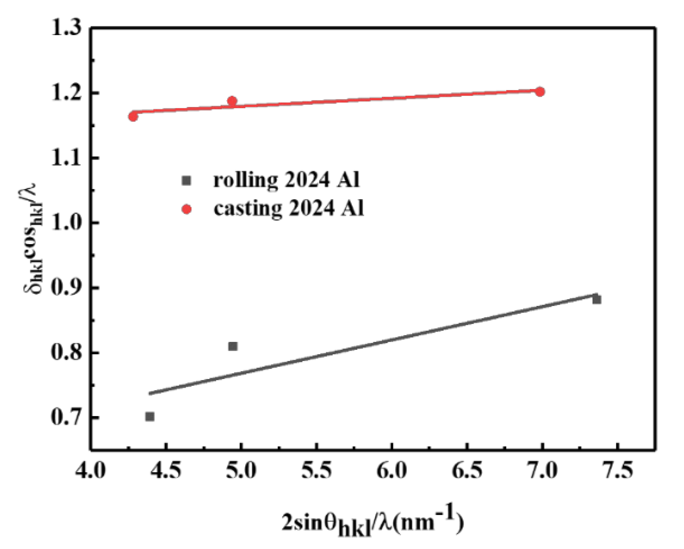 Materials 16 01440 g005