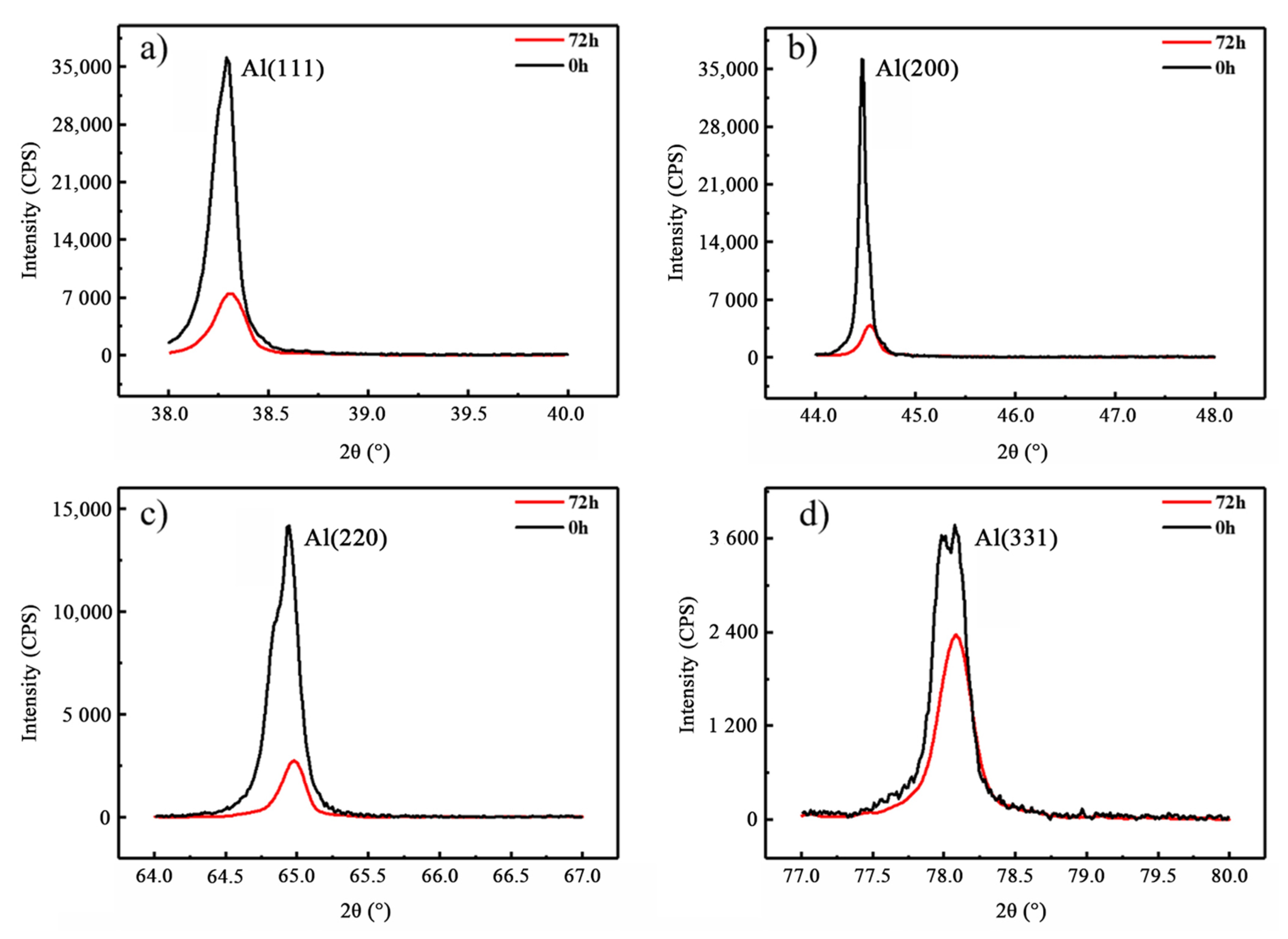 Materials 16 01440 g007