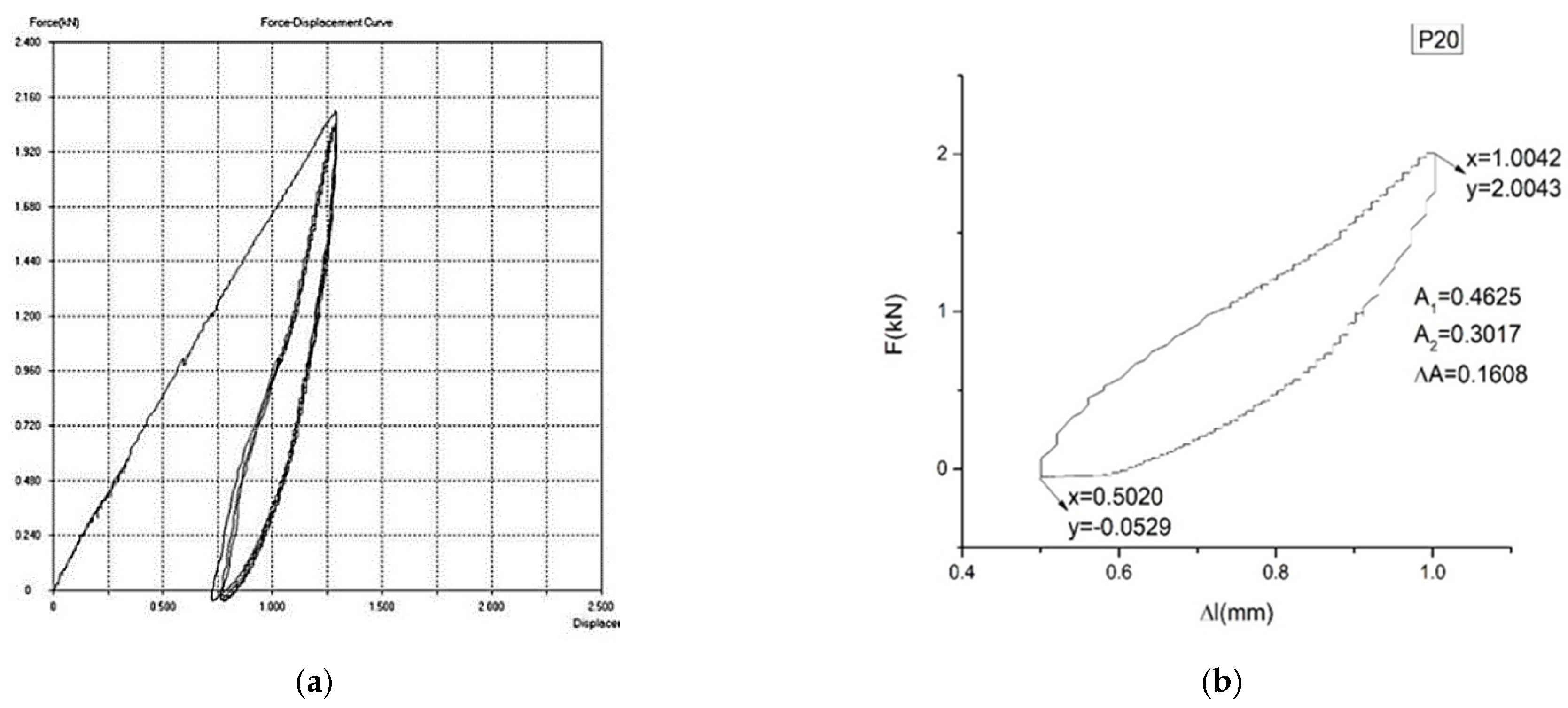 Materials 16 01441 g007 Materials 16 01441 g007