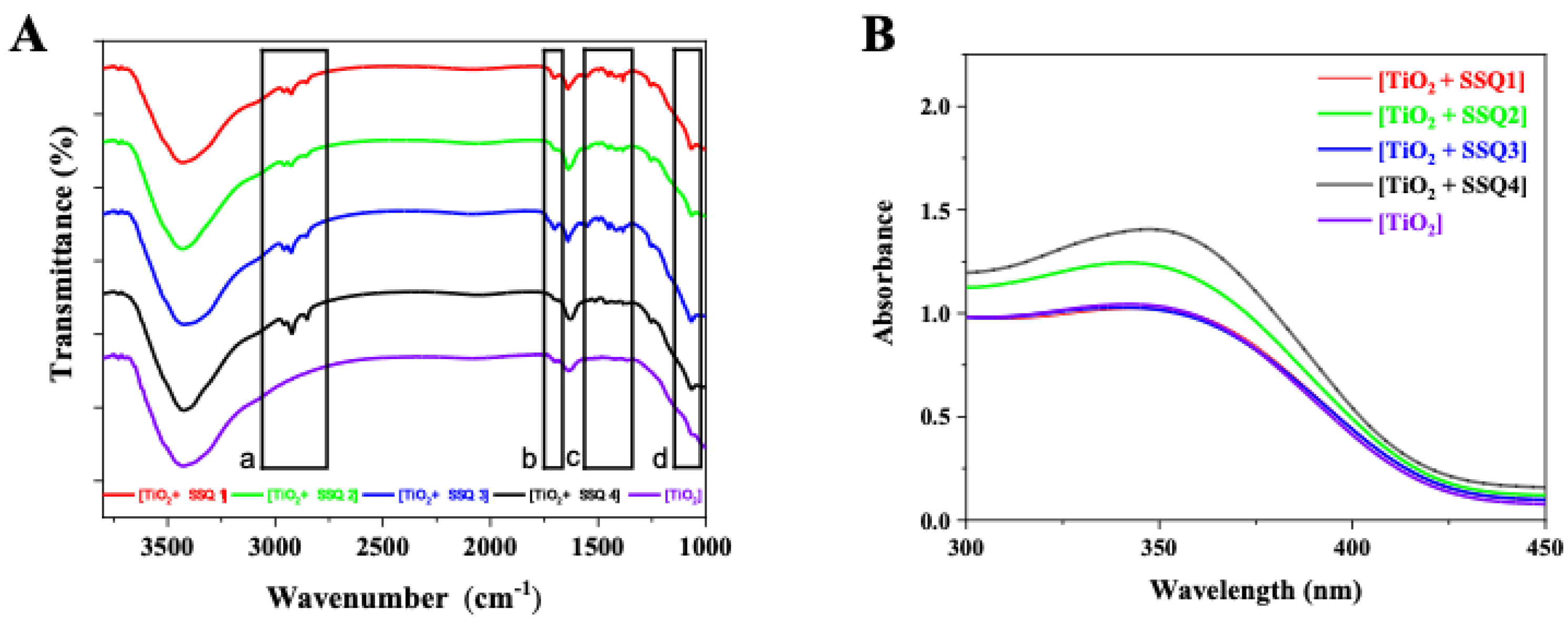 Materials 16 01442 g006 Materials 16 01442 g006