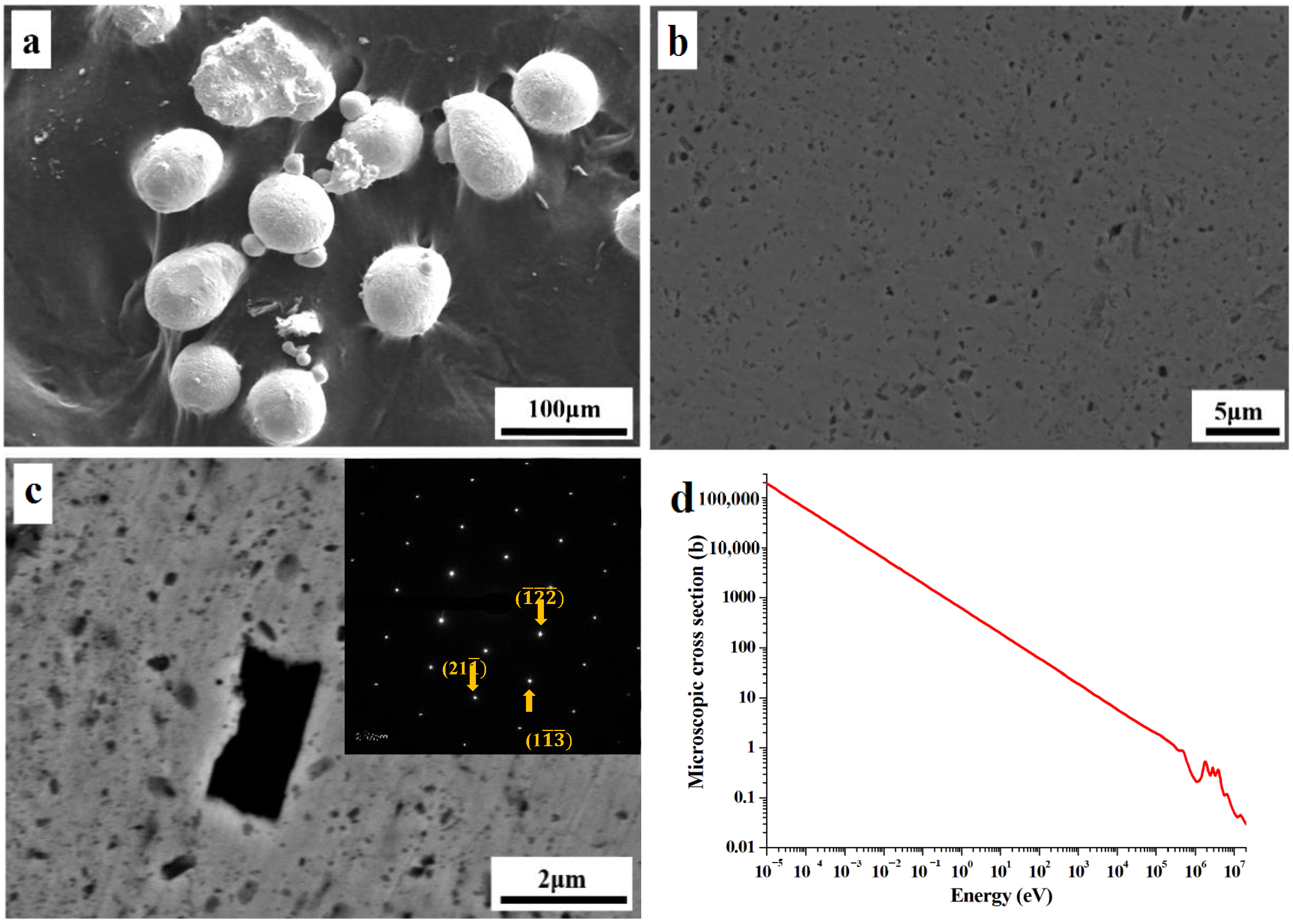 Neutron-Absorption Properties of B/Cu Composites