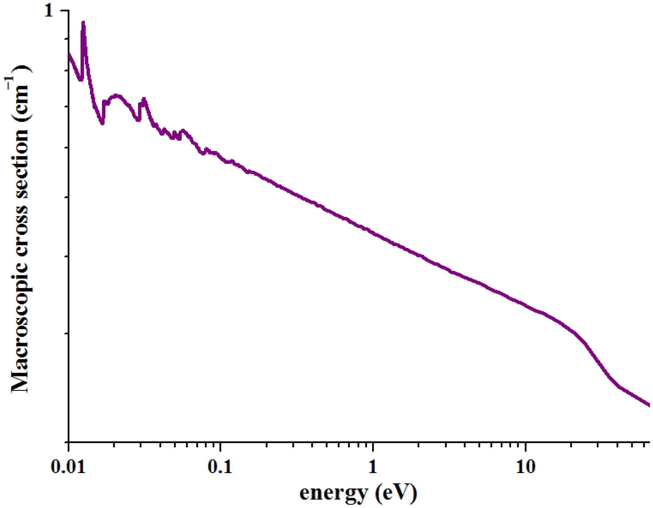 Materials 16 01443 g003 550
