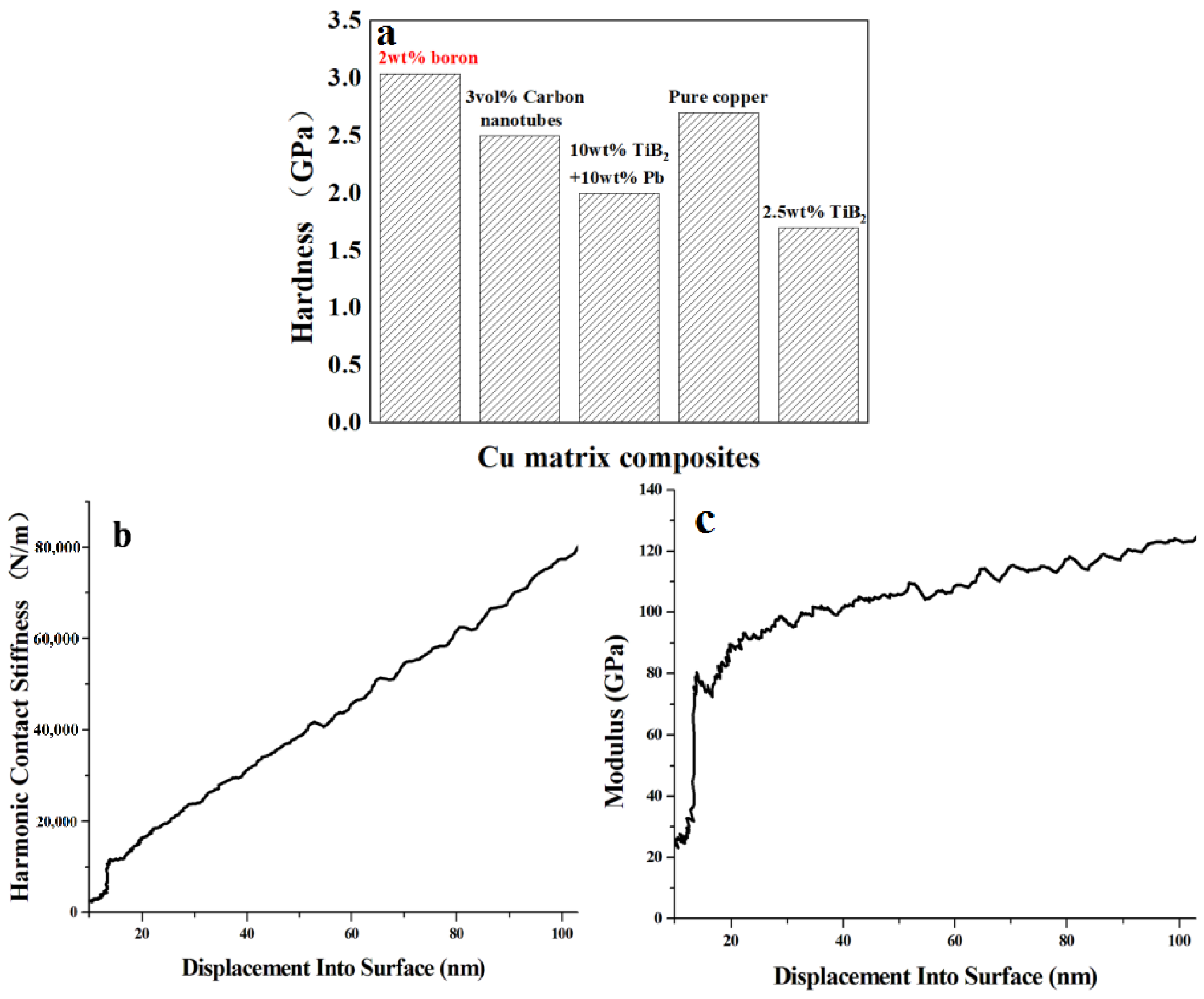 Materials 16 01443 g005 550