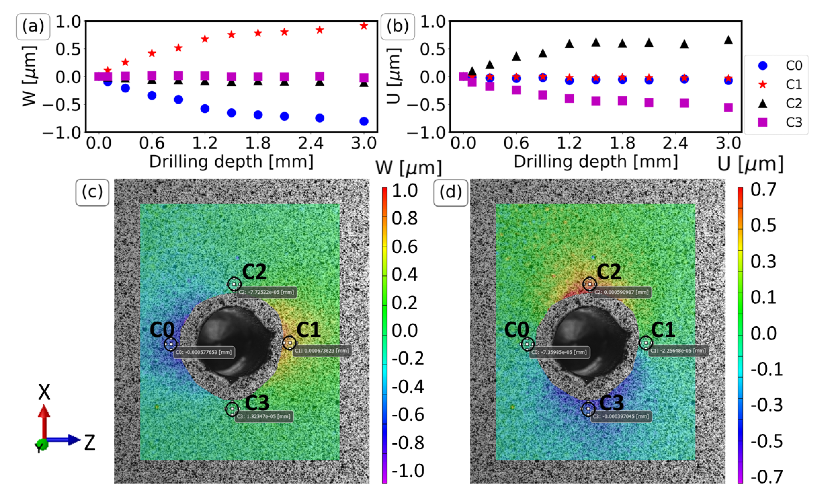 Materials 16 01444 g003 Materials 16 01444 g003