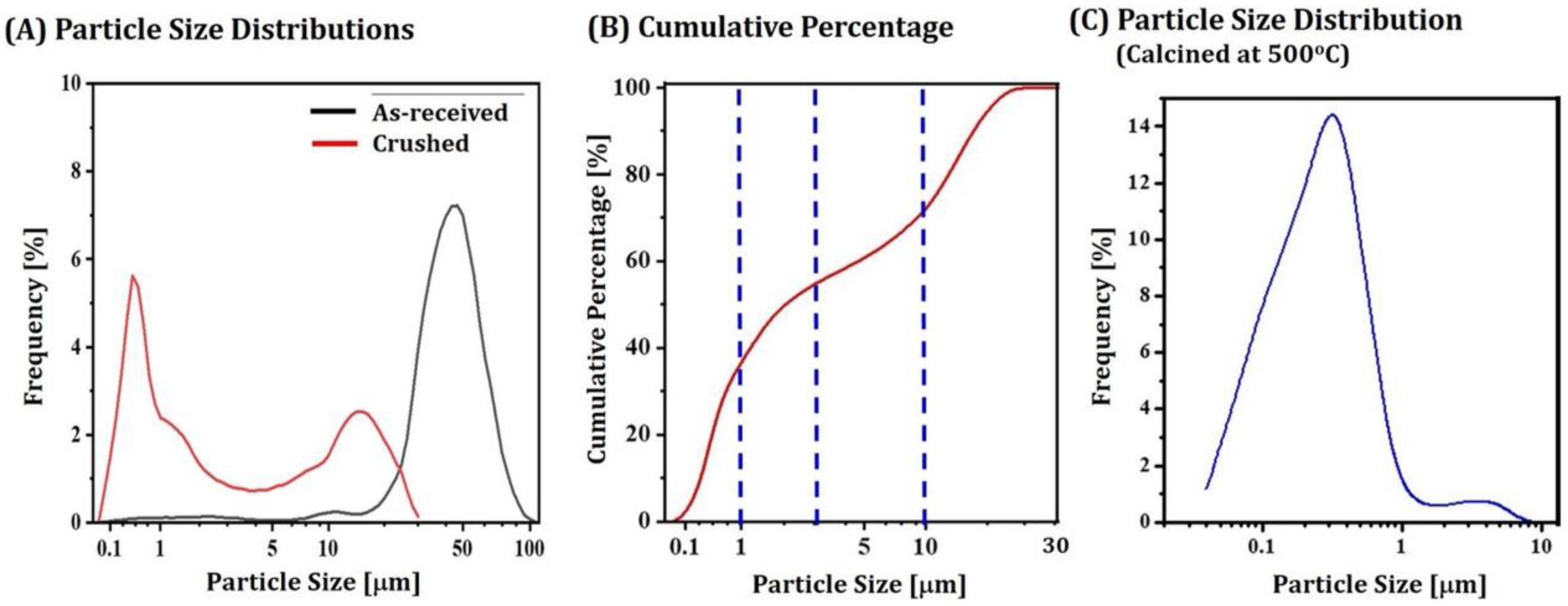 Materials 16 01447 g005