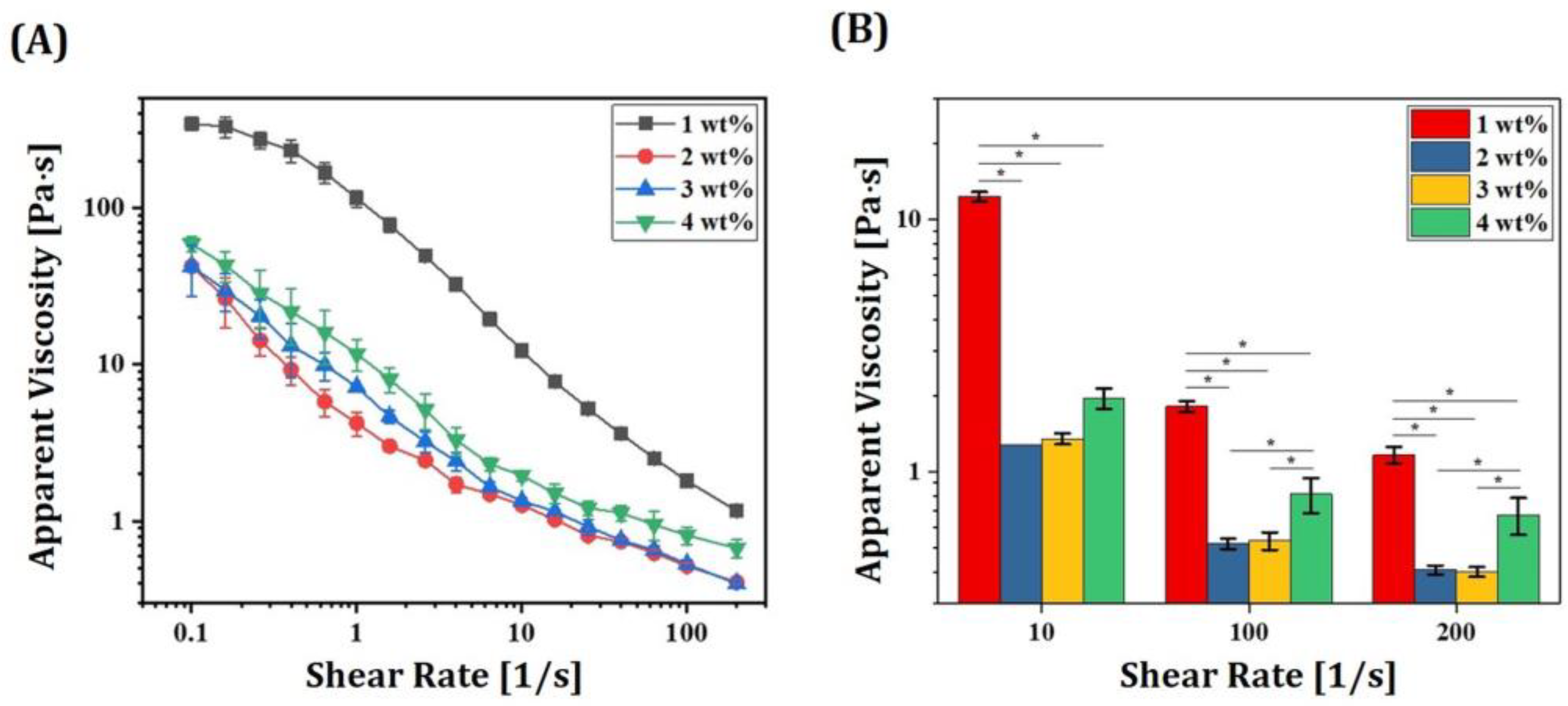 Materials 16 01447 g007