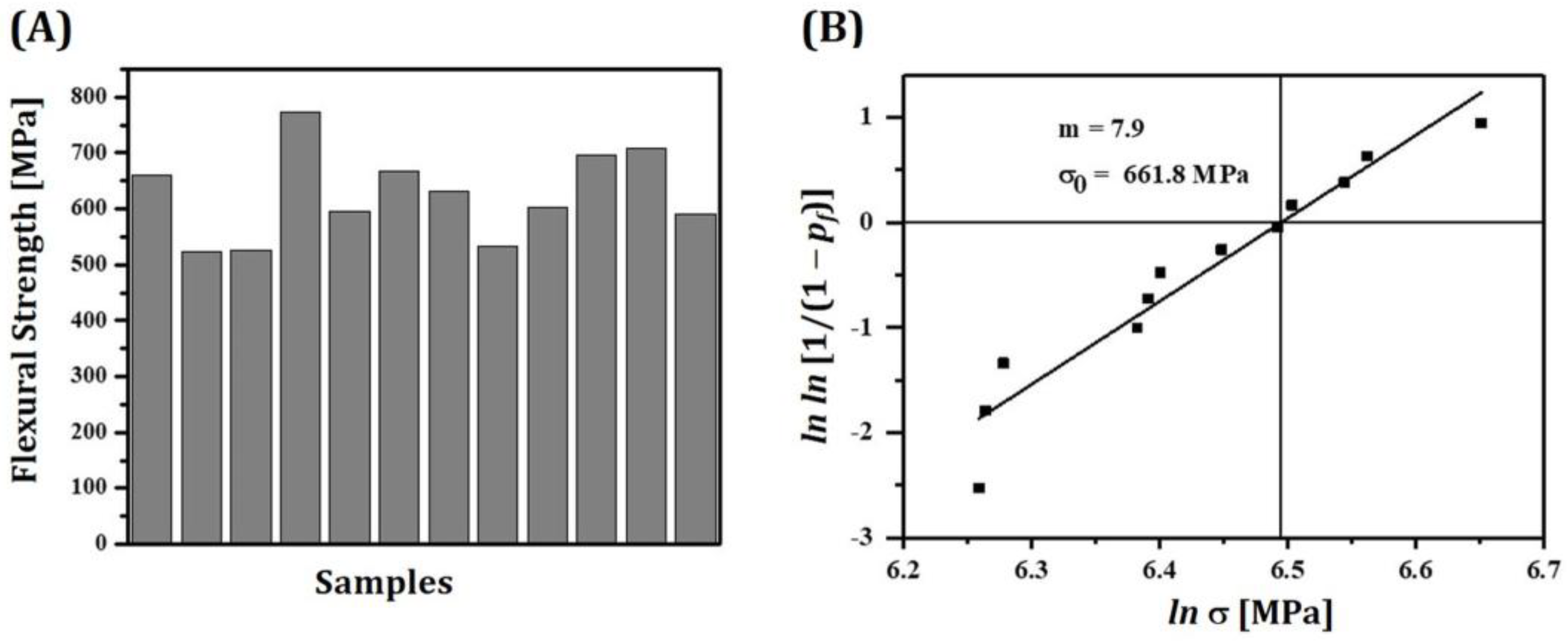 Materials 16 01447 g014